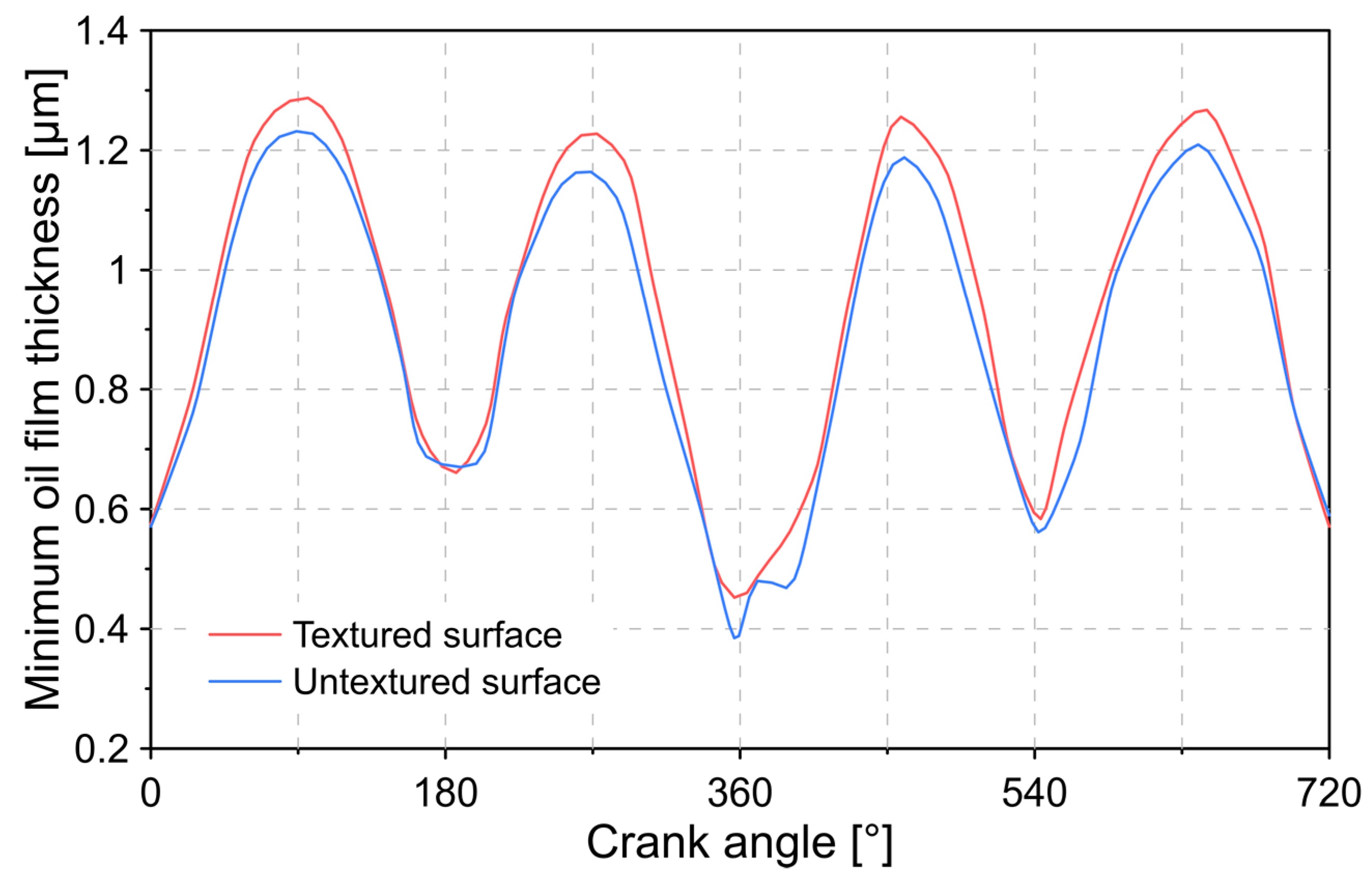 Lubricants 09 00051 g008 Lubricants 09 00051 g008
