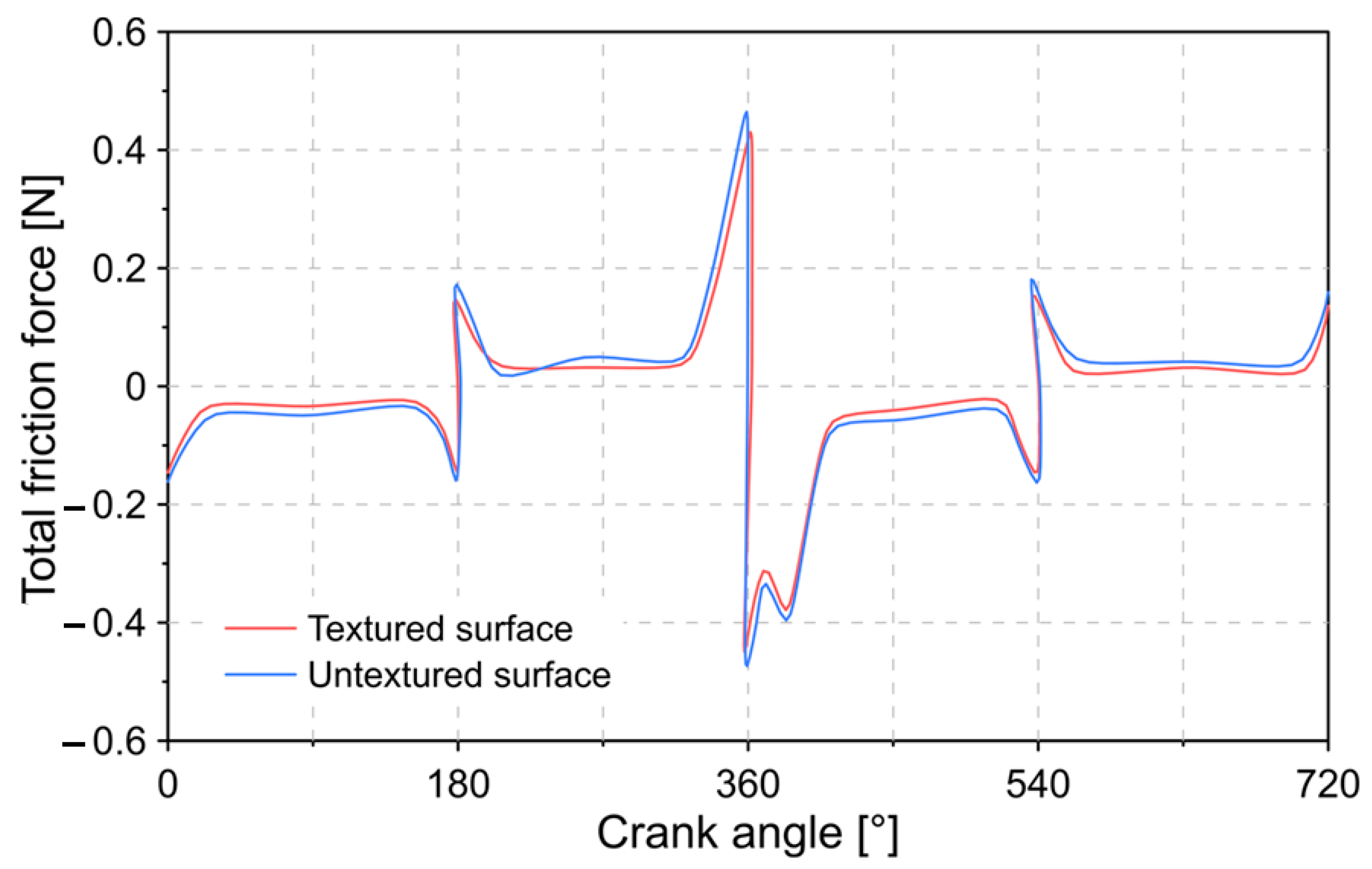 Lubricants 09 00051 g009 Lubricants 09 00051 g009