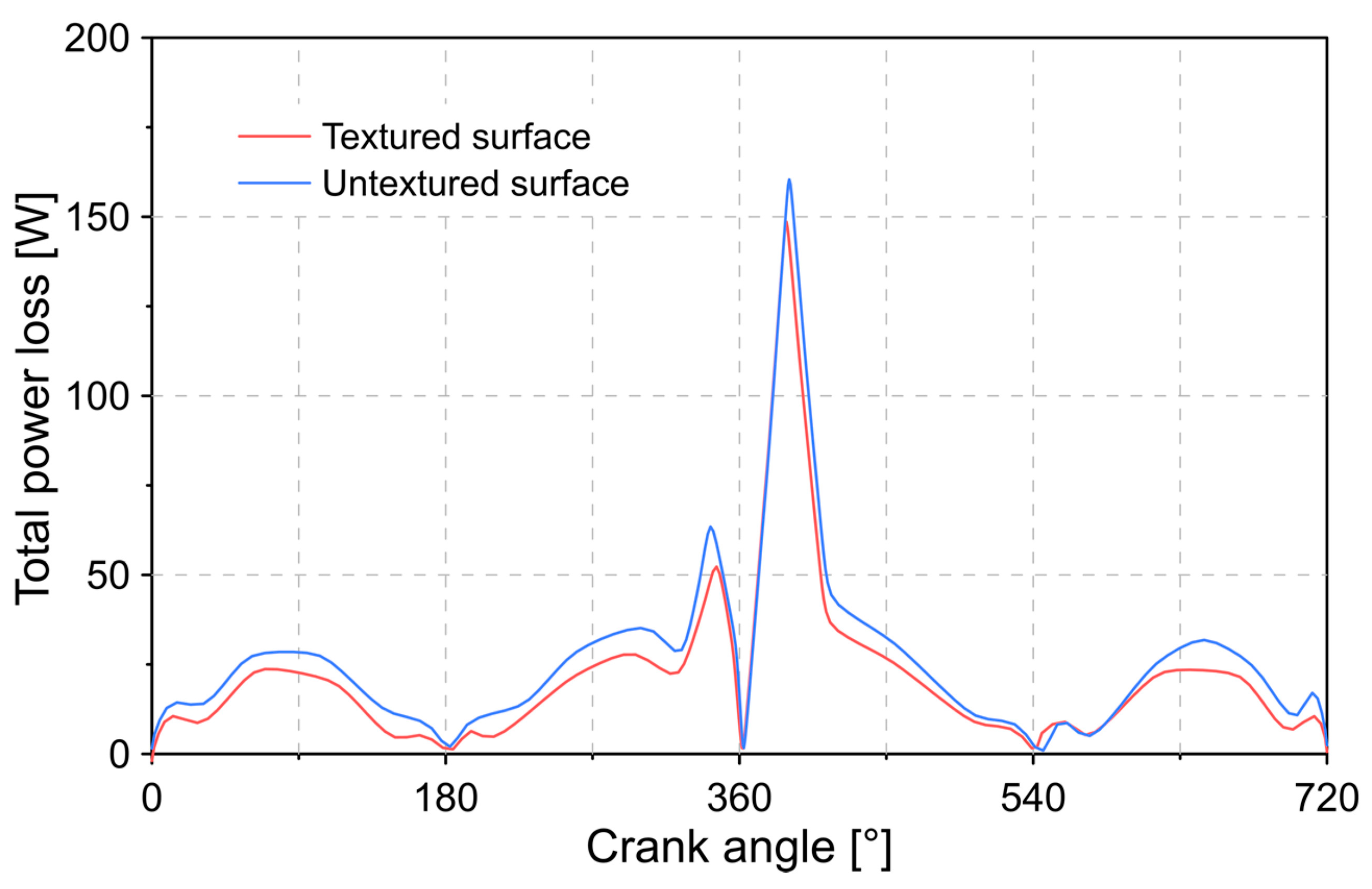 Lubricants 09 00051 g010 Lubricants 09 00051 g010
