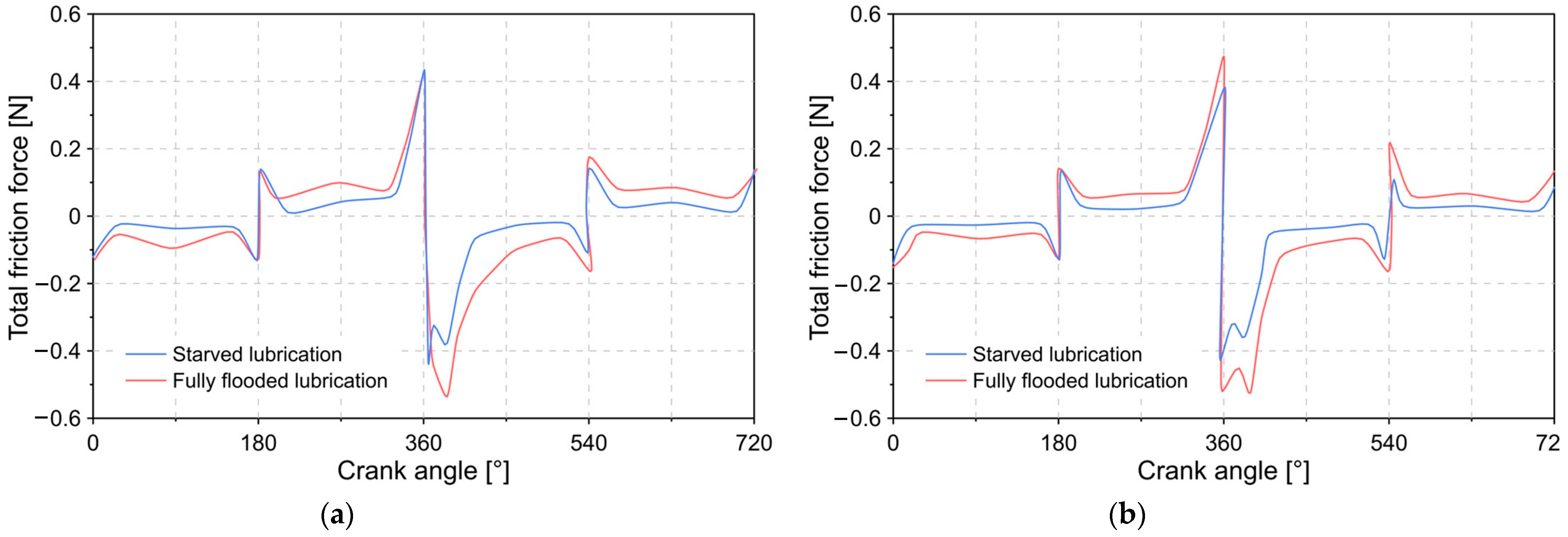Lubricants 09 00051 g013 Lubricants 09 00051 g013