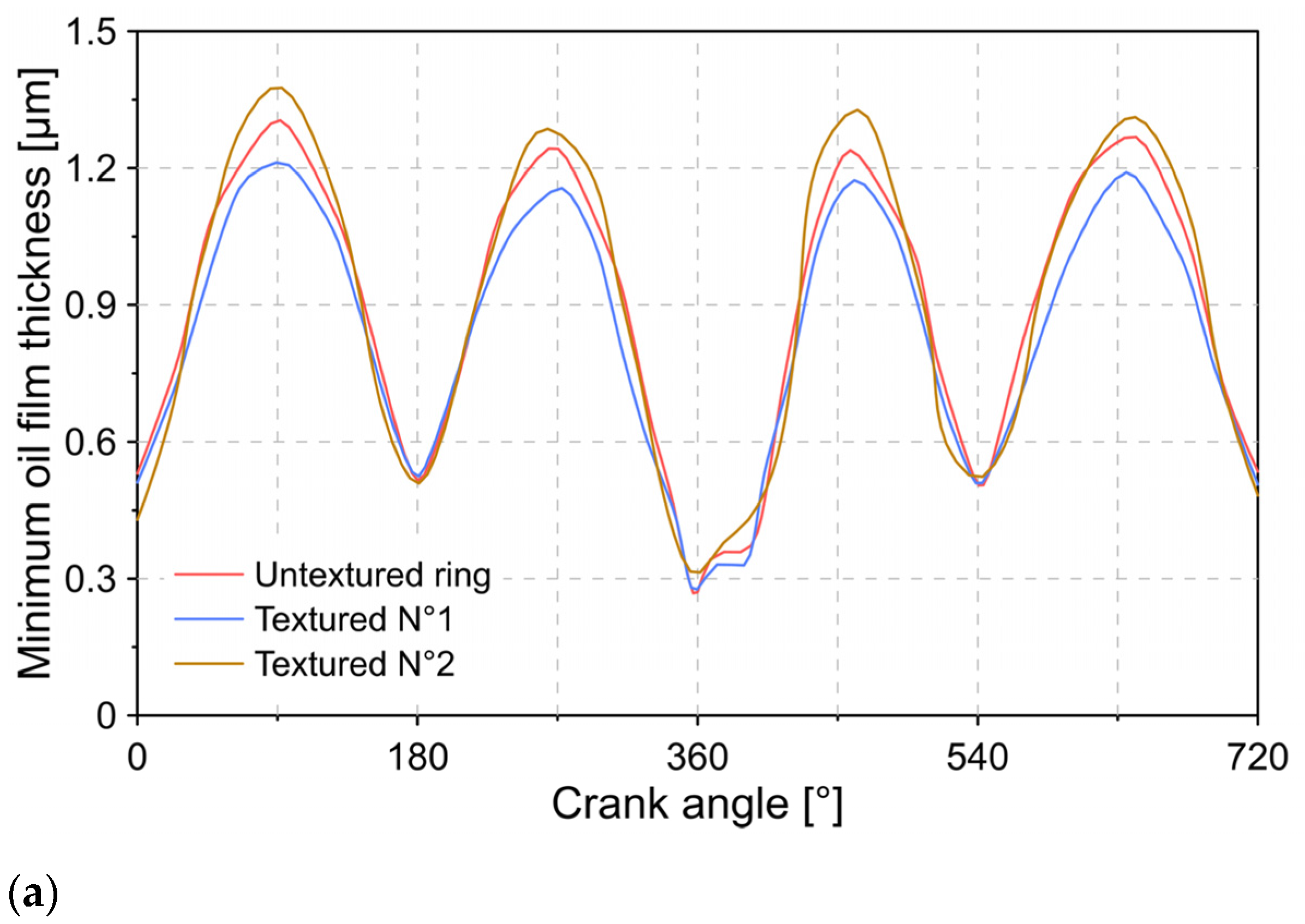 Lubricants 09 00051 g015a Lubricants 09 00051 g015a
