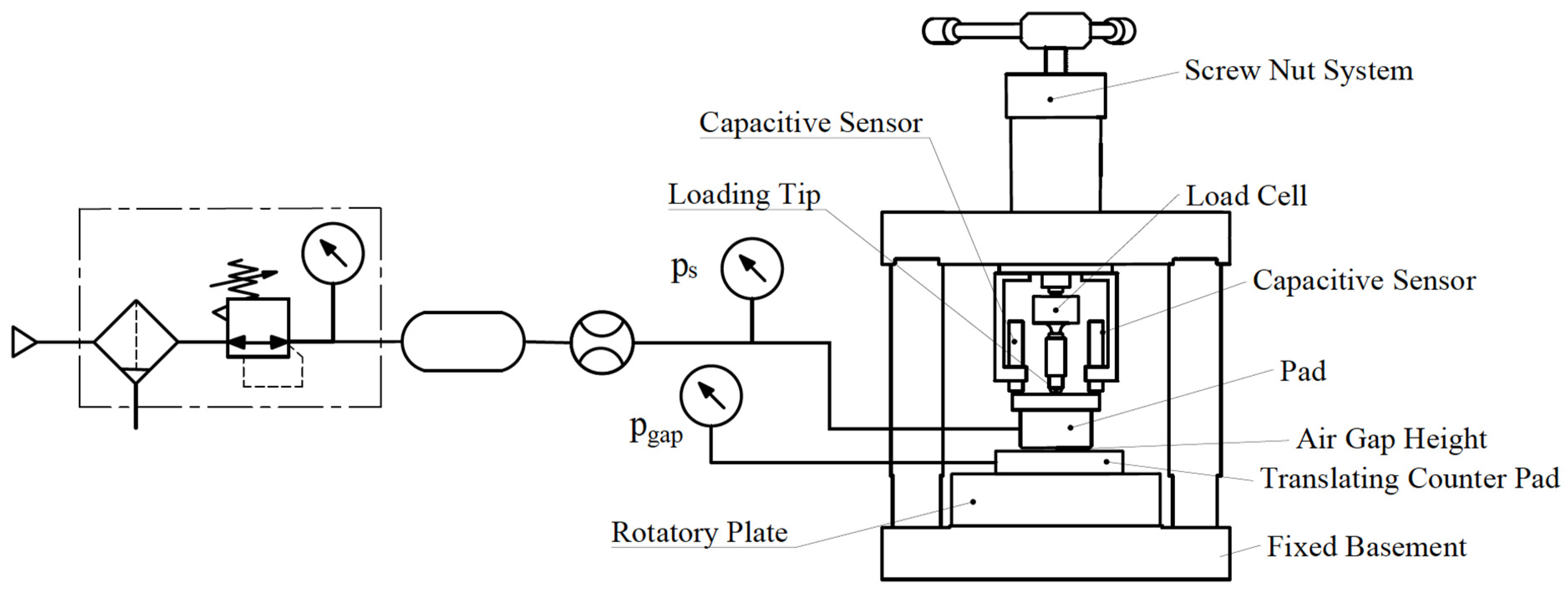 Lubricants | Free Full-Text | An Identification Method for Orifice-Type ...