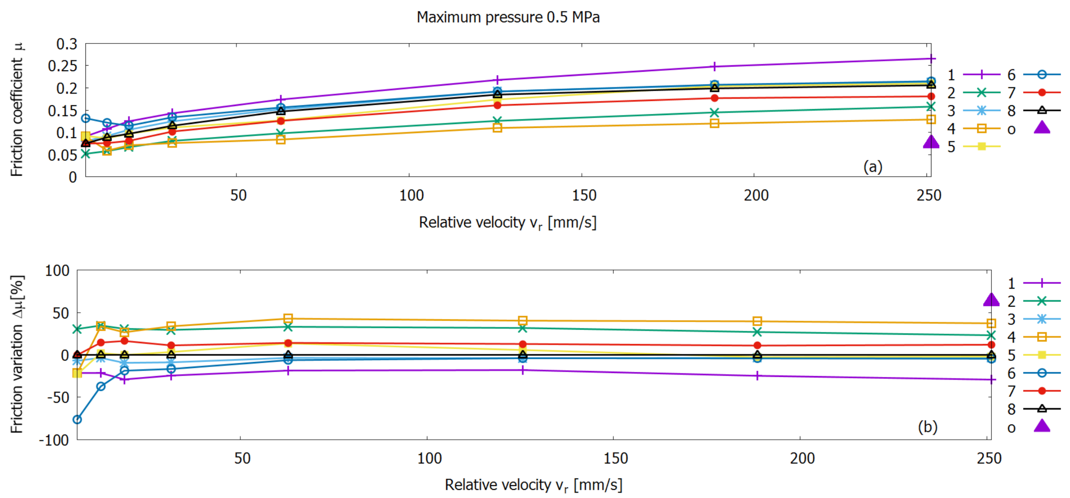 Lubricants 09 00057 g014