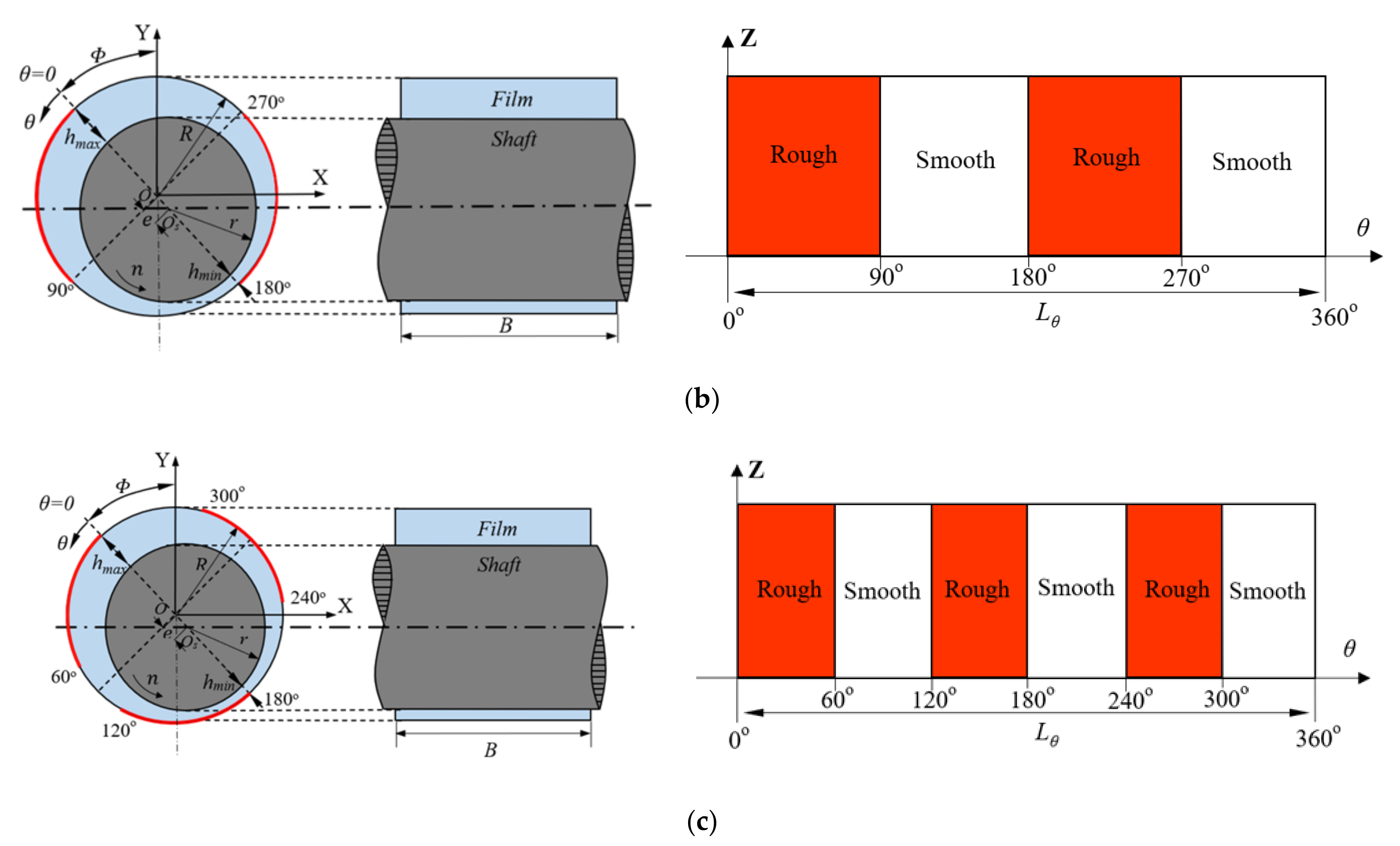 Lubricants 09 00088 g002b