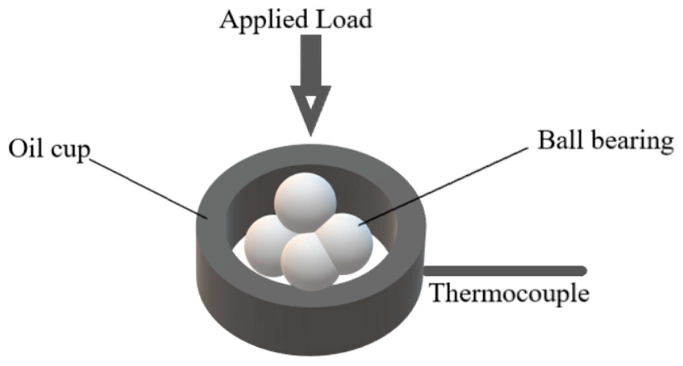 Lubricants 09 00094 g002