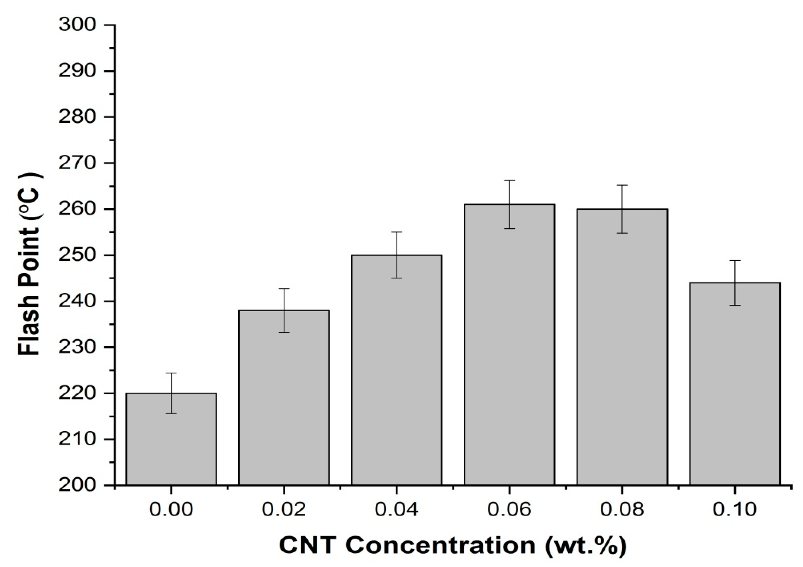 Lubricants 09 00094 g005
