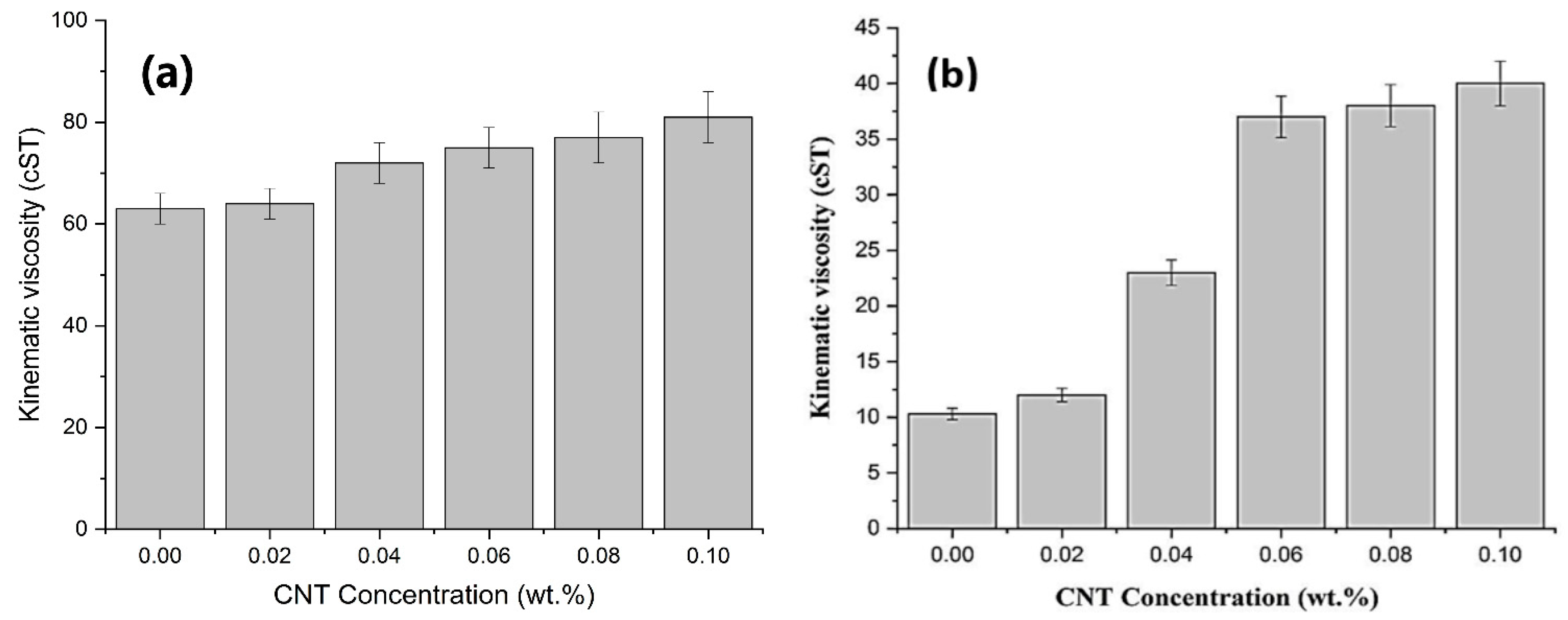 Lubricants 09 00094 g007