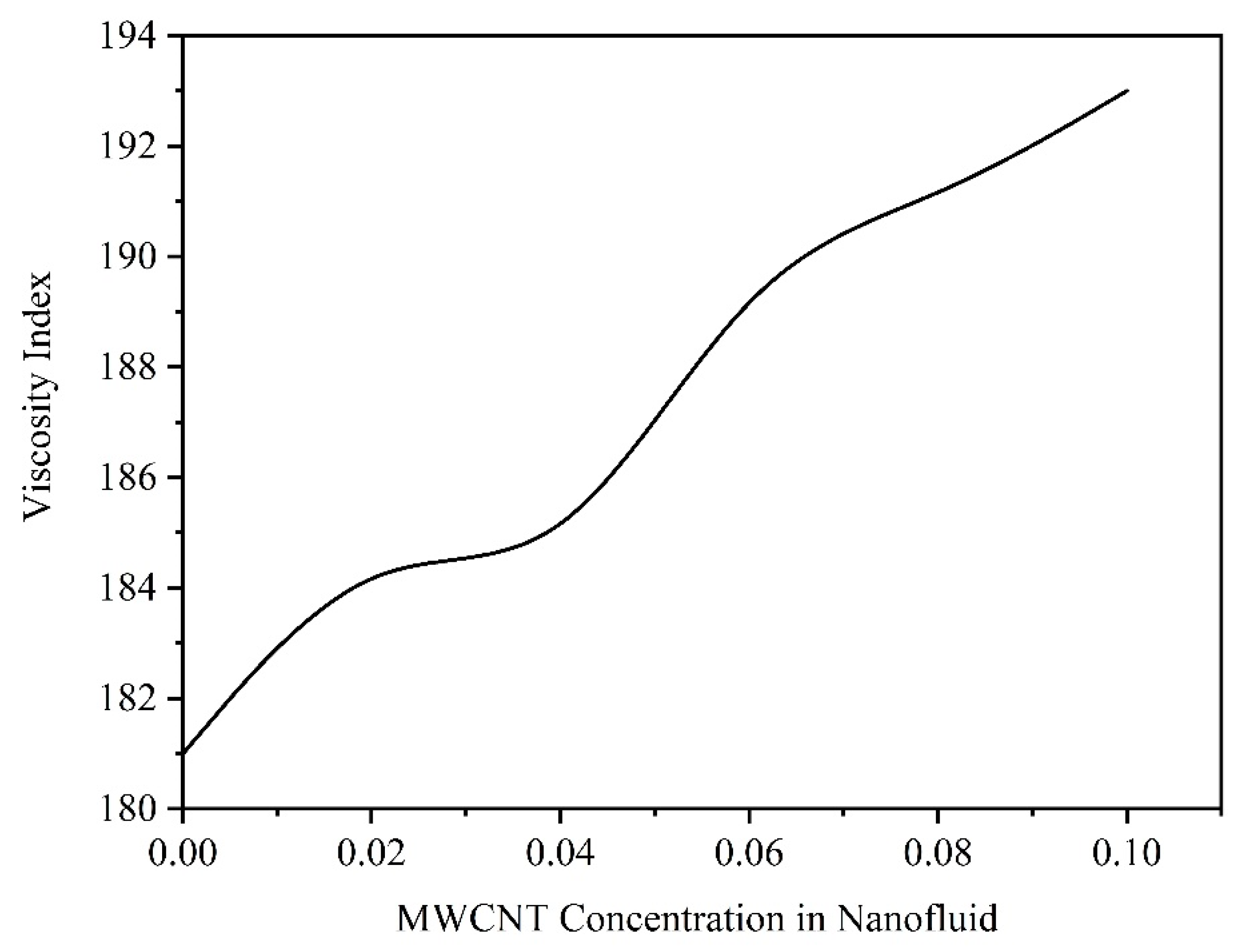 Lubricants 09 00094 g008
