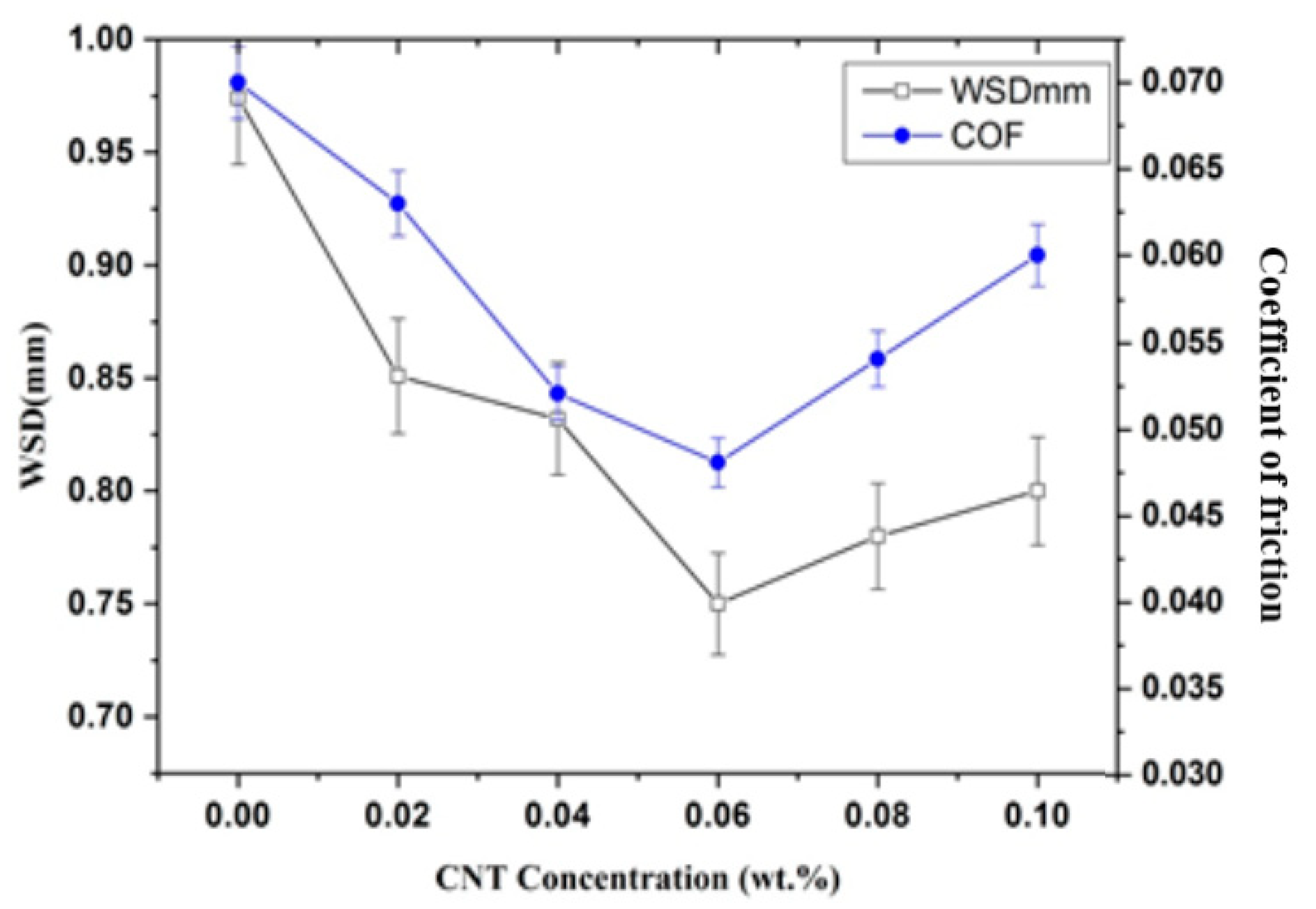 Lubricants 09 00094 g010