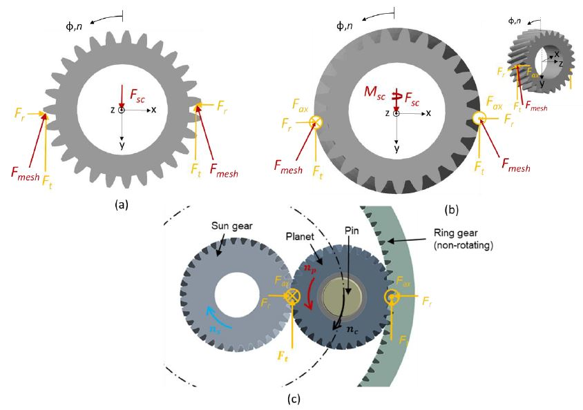 Lubricants 09 00097 g002