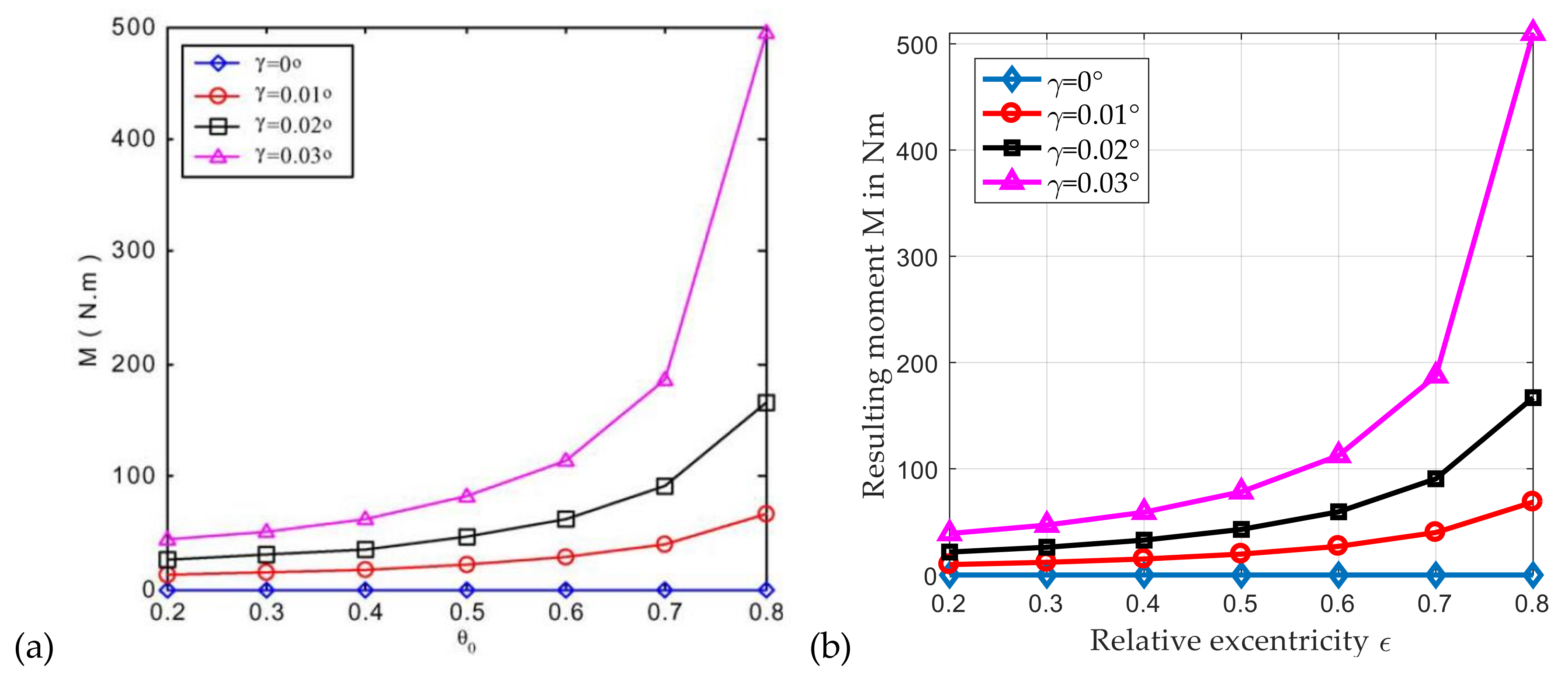 Lubricants 09 00097 g006