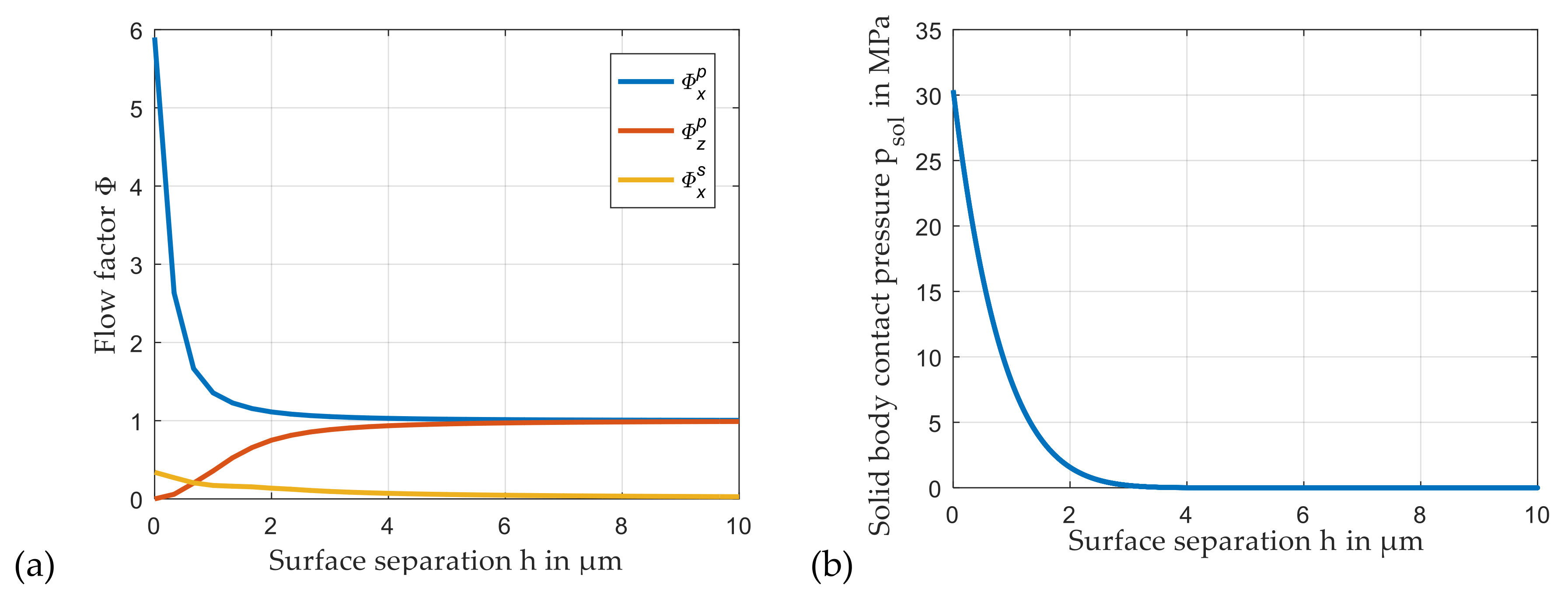 Lubricants 09 00097 g007