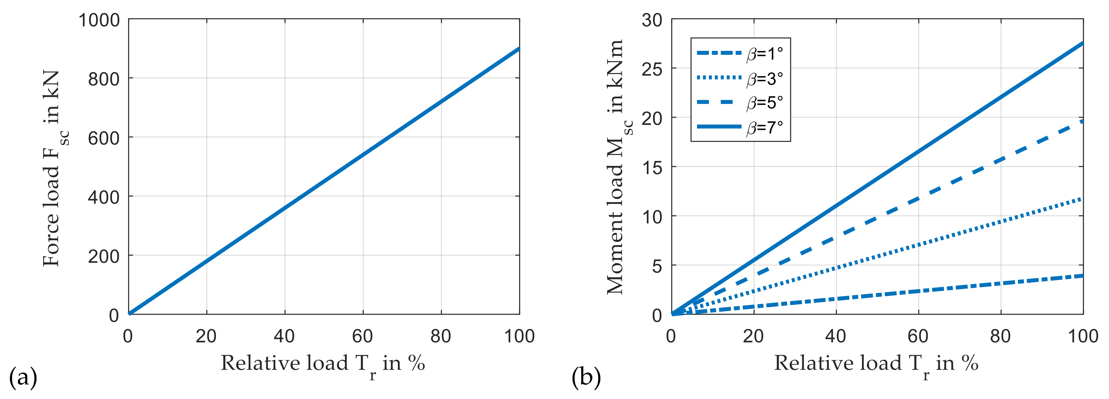 Lubricants 09 00097 g008