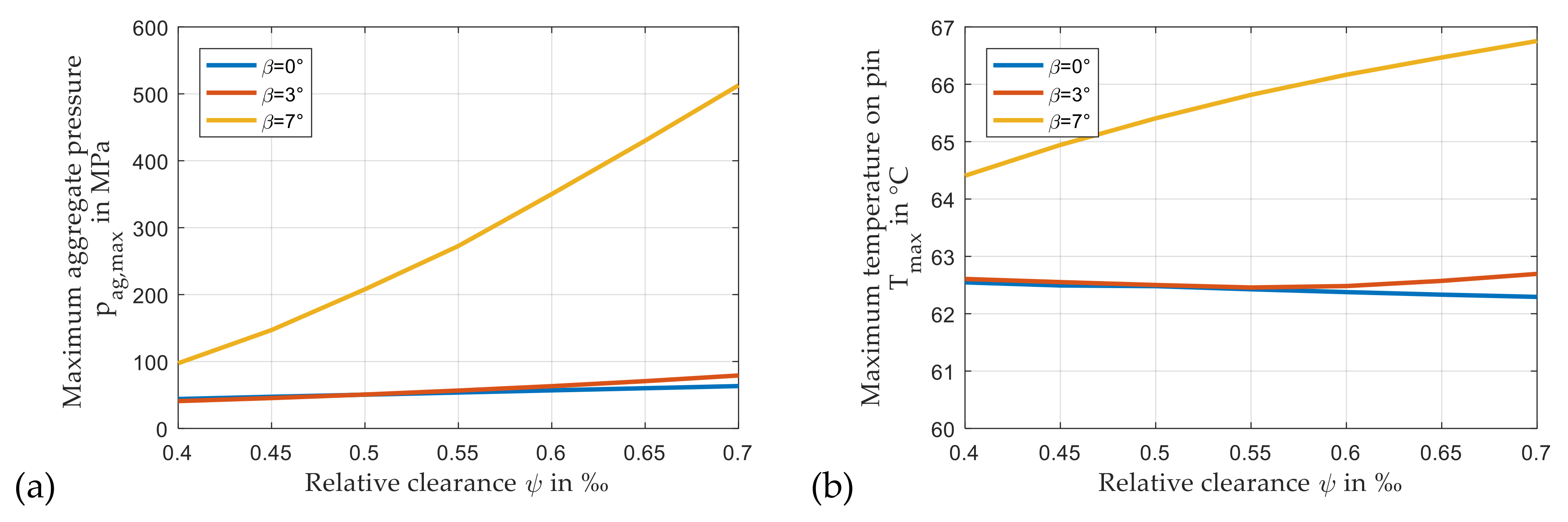 Lubricants 09 00097 g011