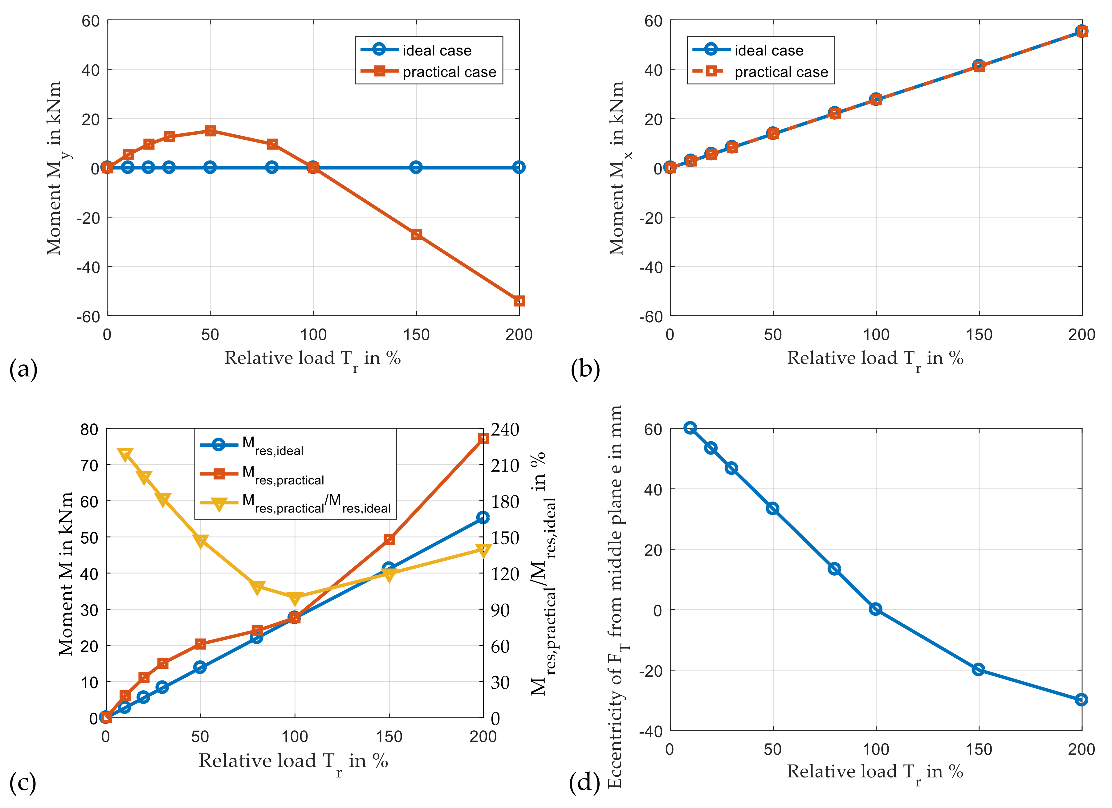 Lubricants 09 00097 g015