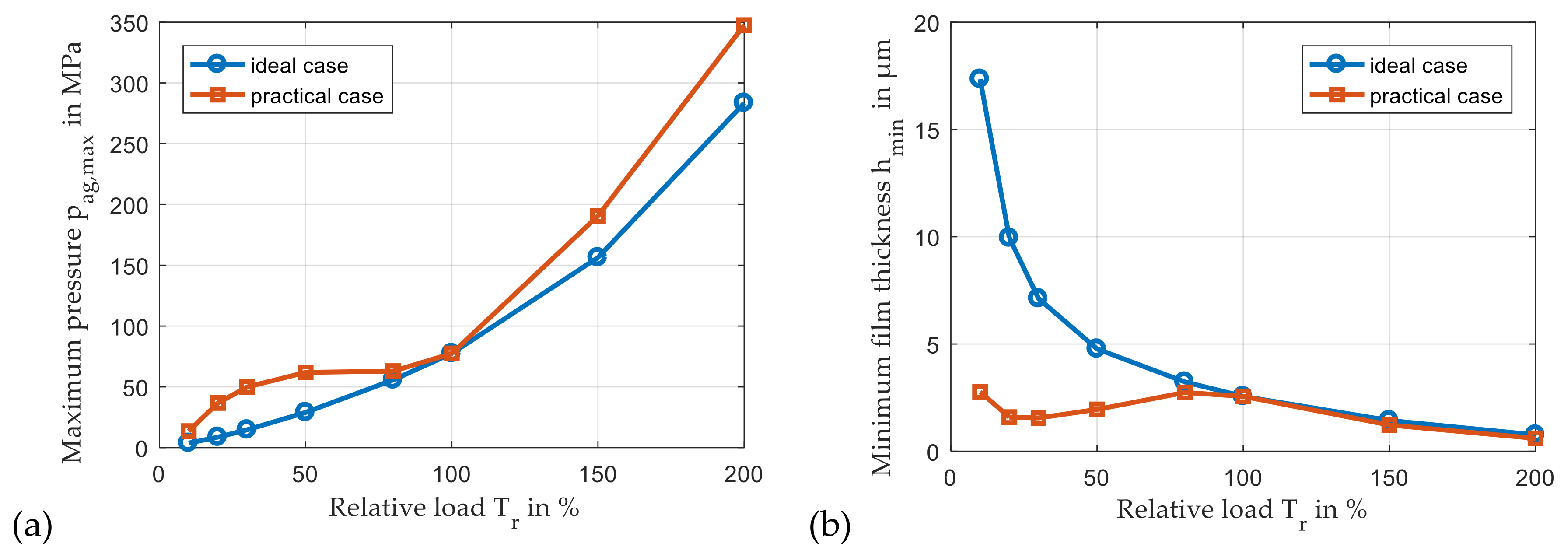 Lubricants 09 00097 g016