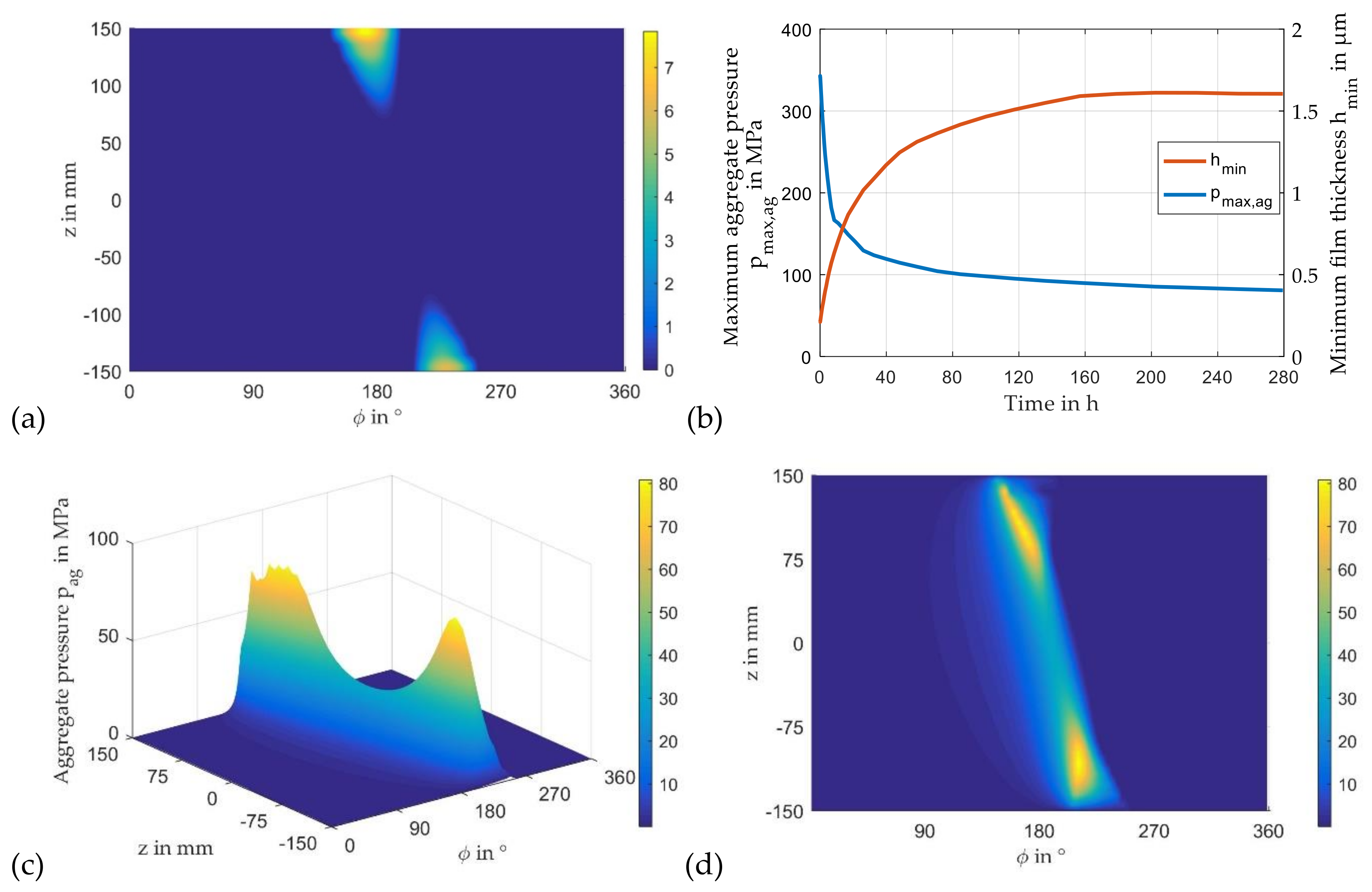 Lubricants 09 00097 g017