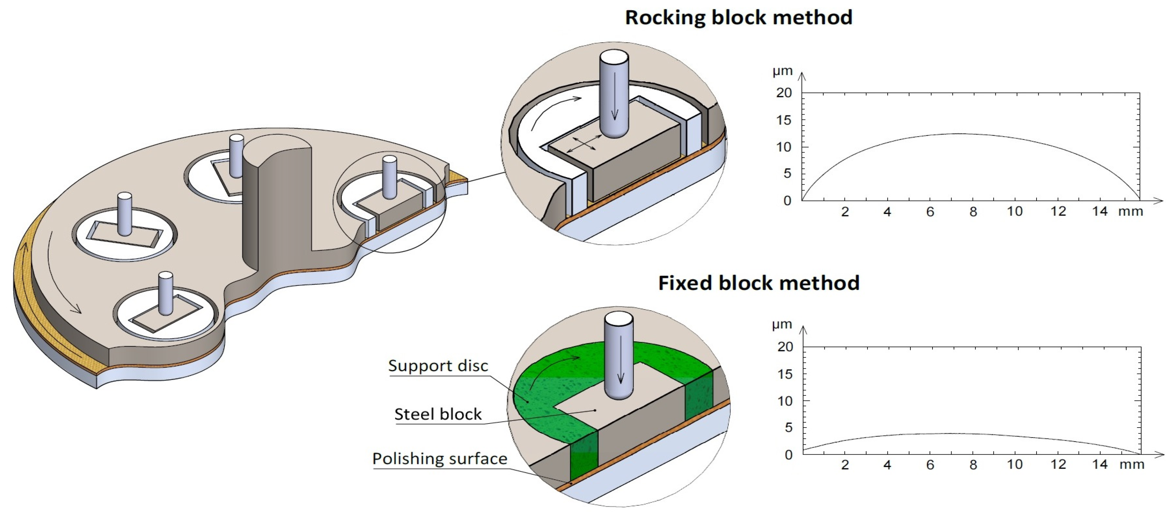 Lubricants 09 00103 g002 Lubricants 09 00103 g002