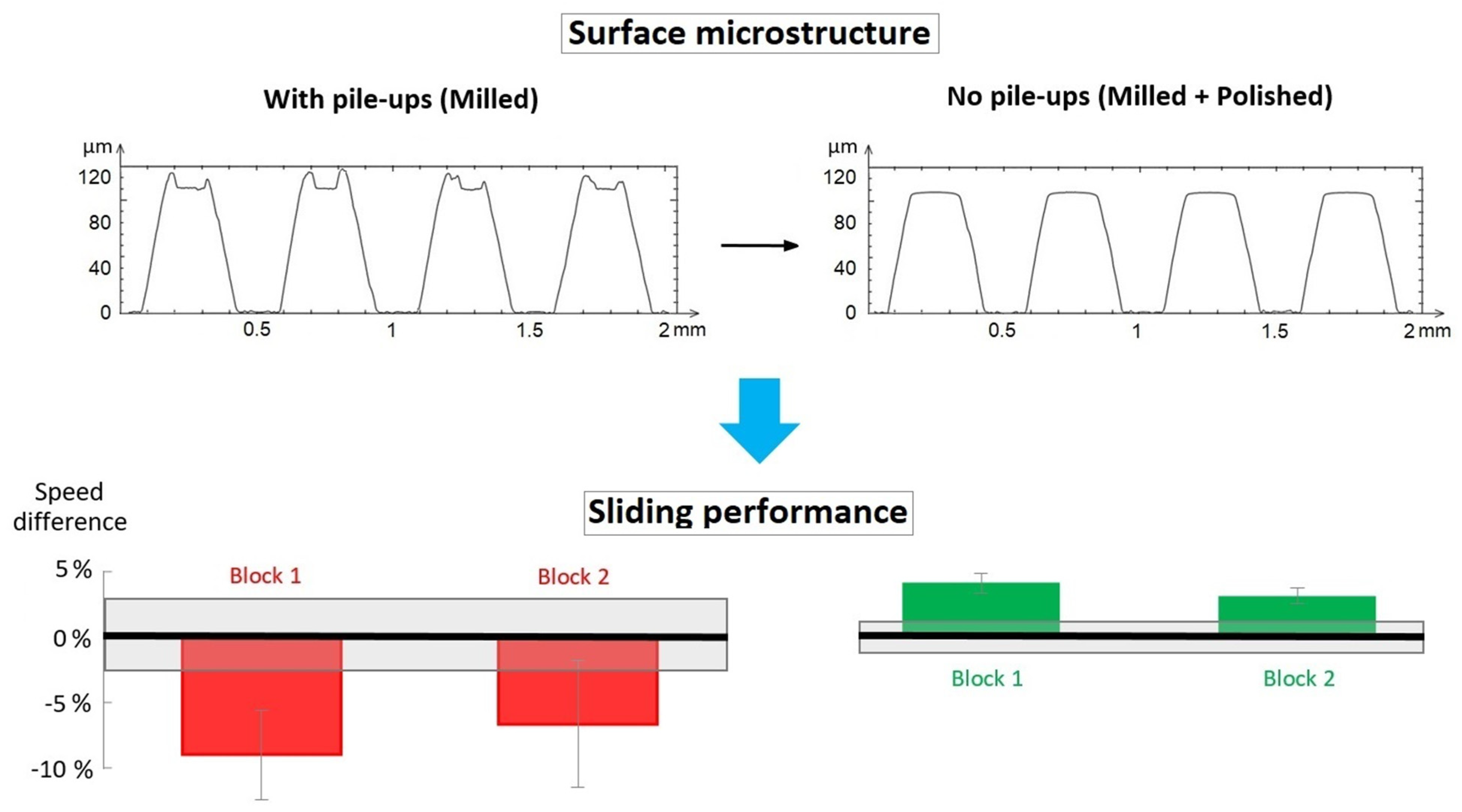 Lubricants 09 00103 g005 Lubricants 09 00103 g005