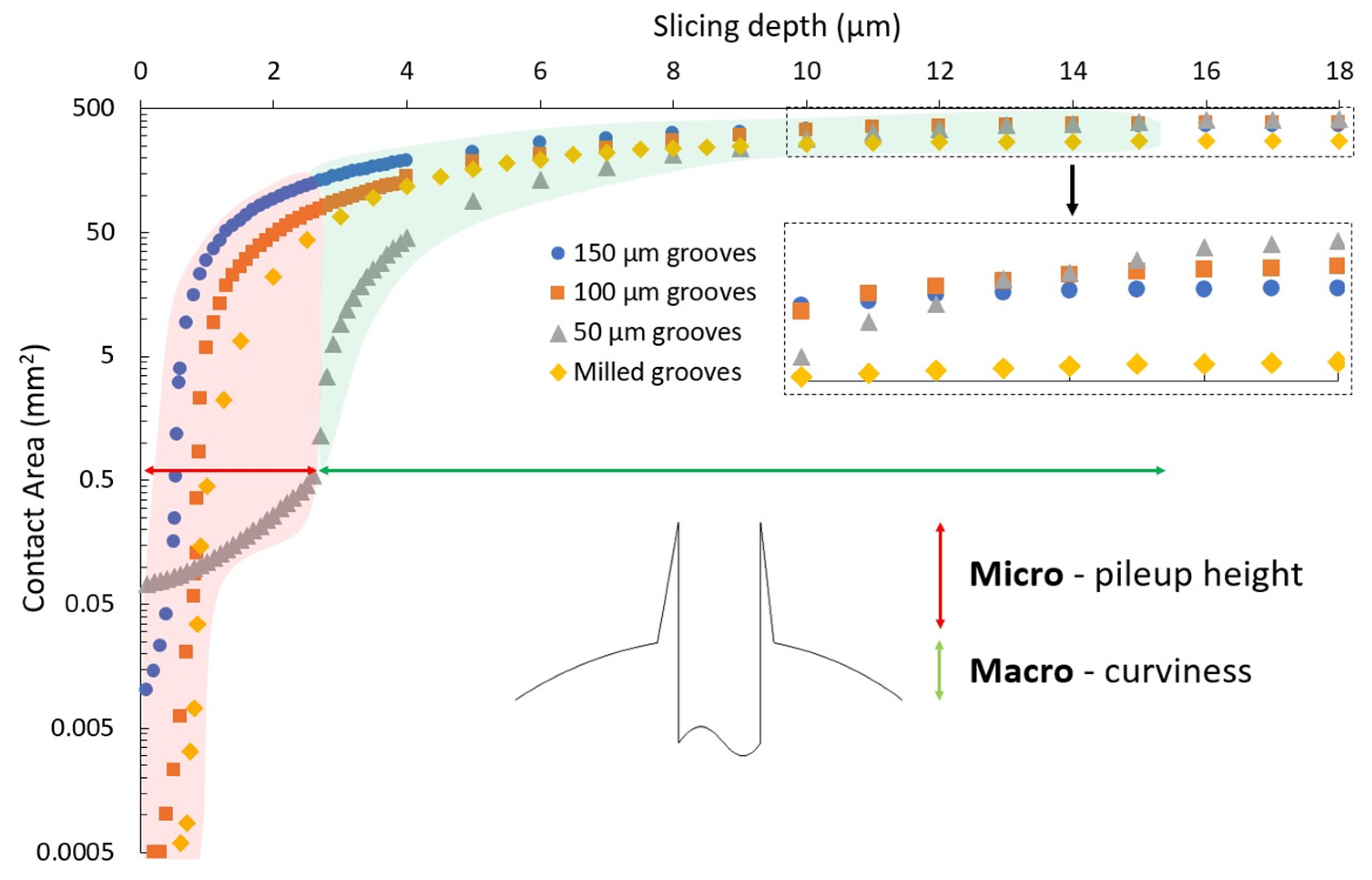 Lubricants 09 00103 g007 Lubricants 09 00103 g007