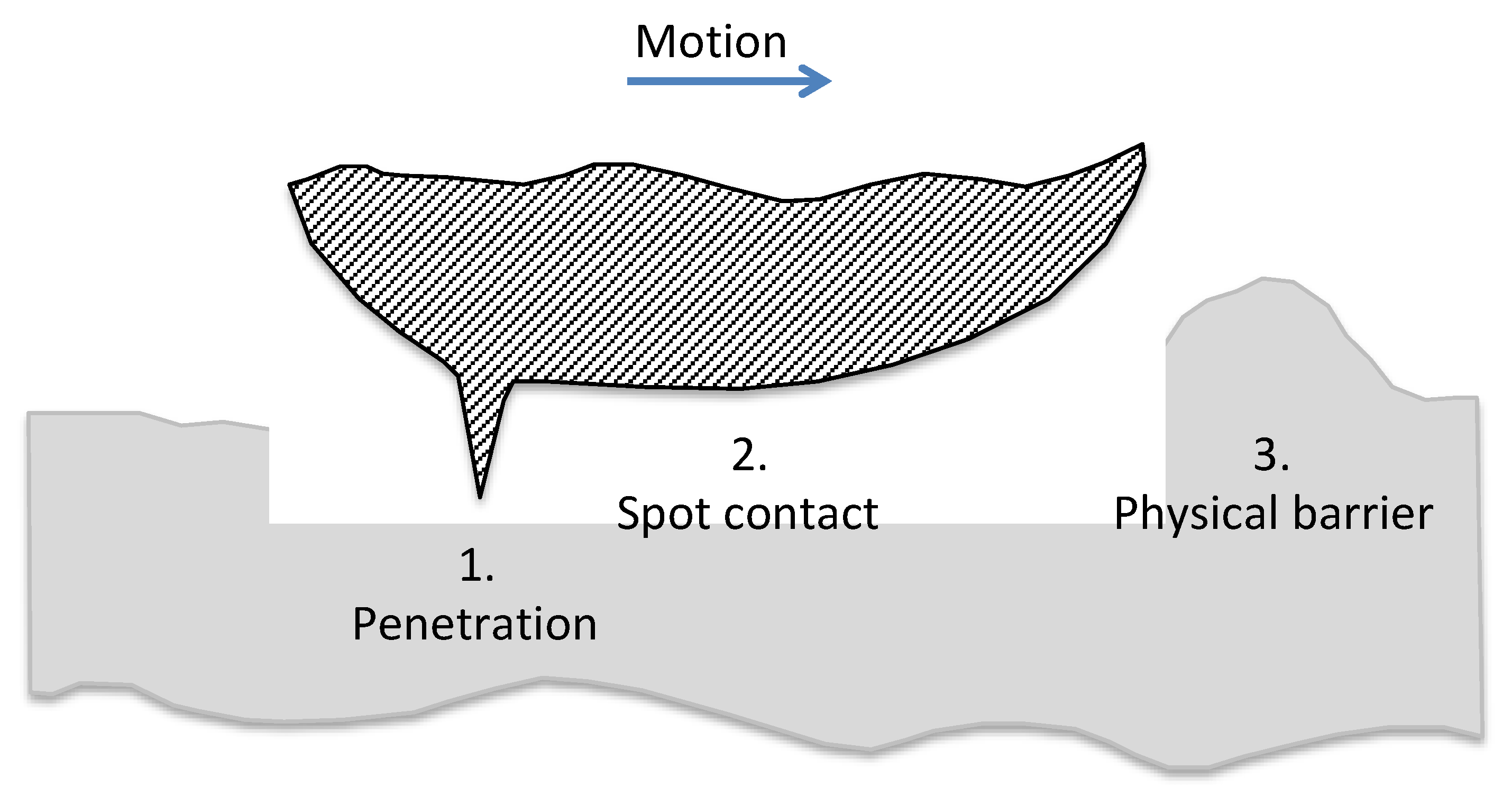 Lubricants 09 00103 g011 Lubricants 09 00103 g011