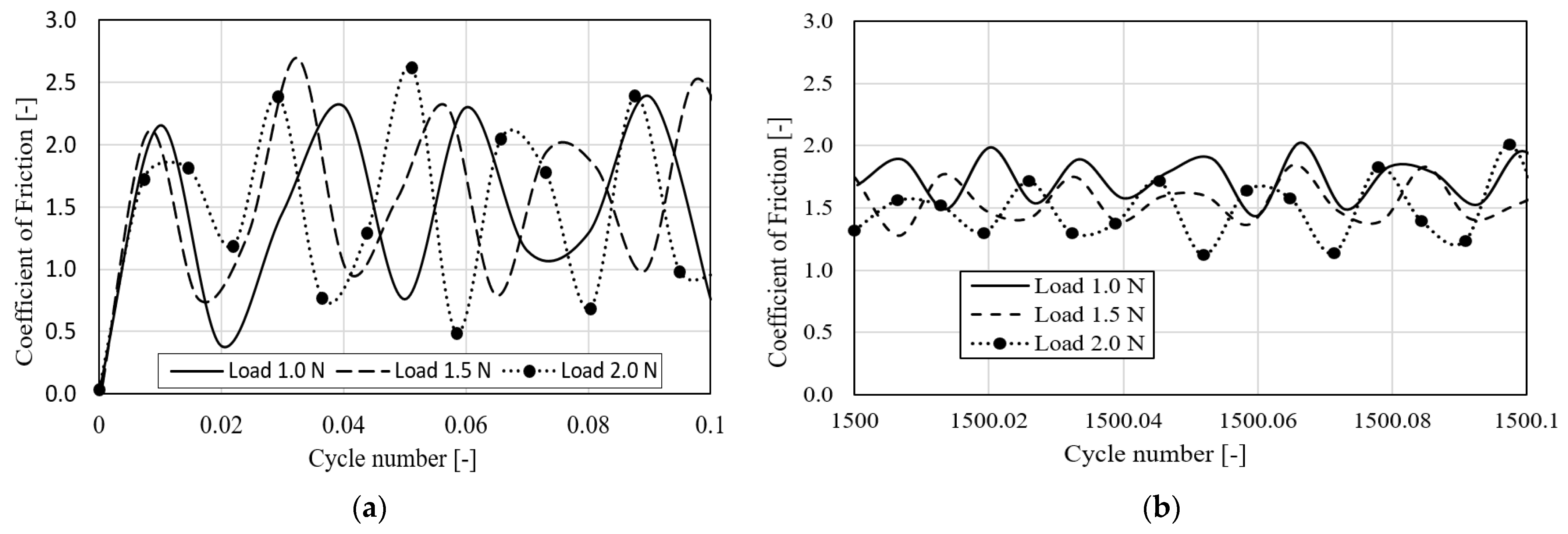 Lubricants 09 00110 g002