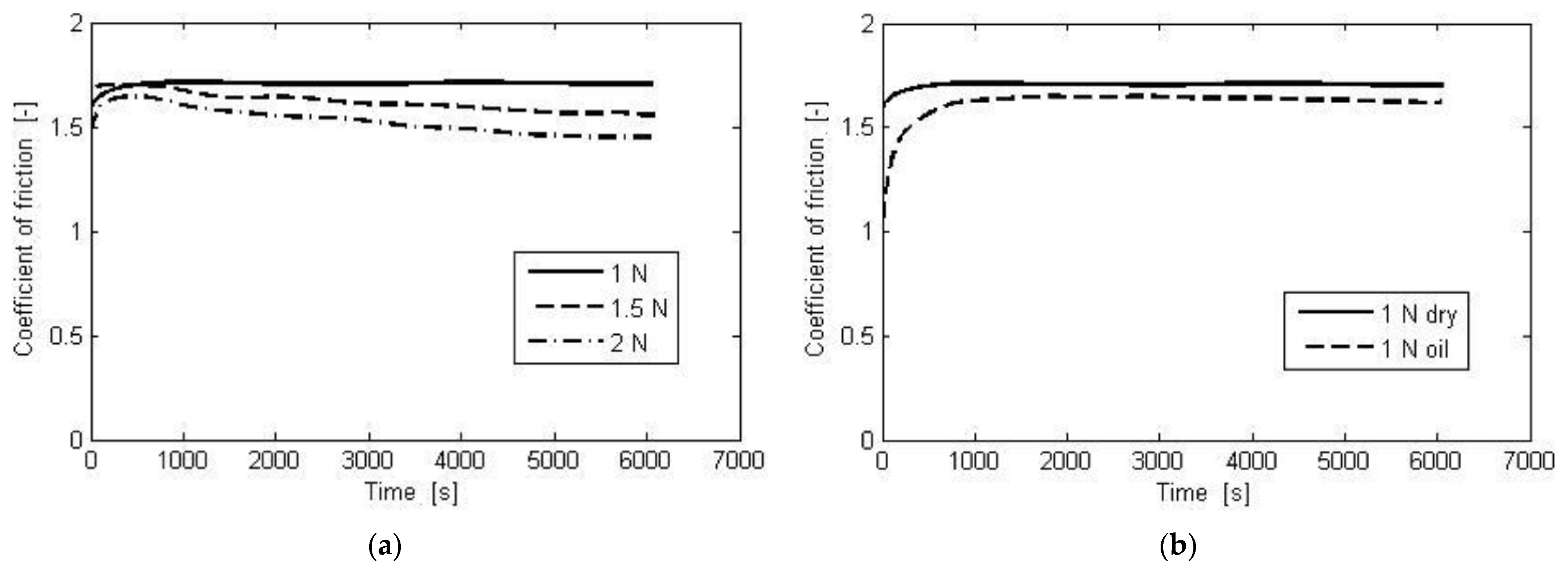Lubricants 09 00110 g003