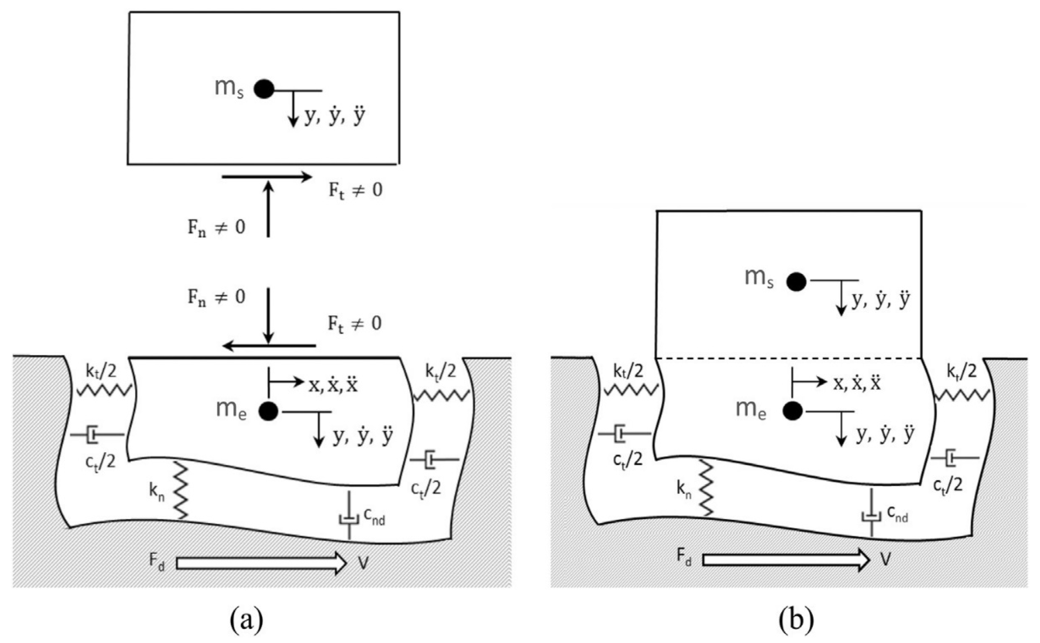 Lubricants 09 00110 g0a1