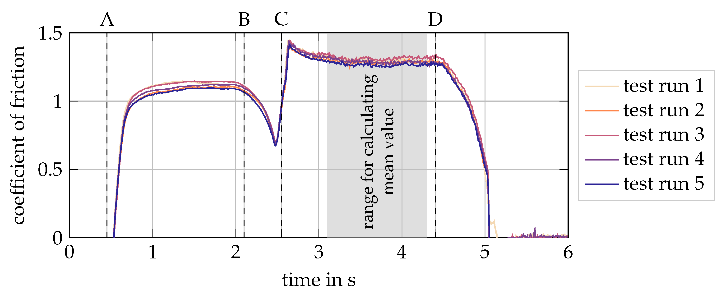 Lubricants 09 00113 g003