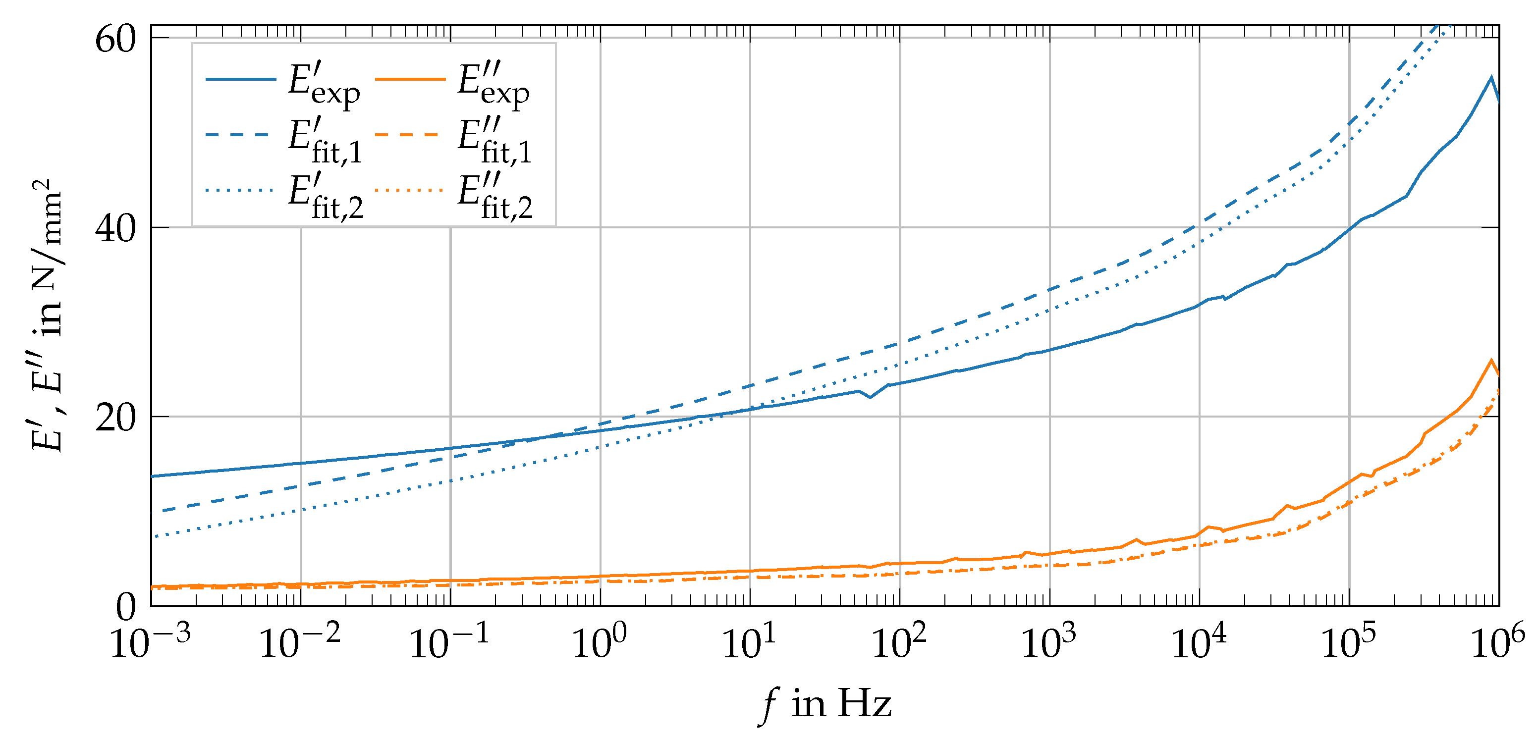 Lubricants 09 00113 g006