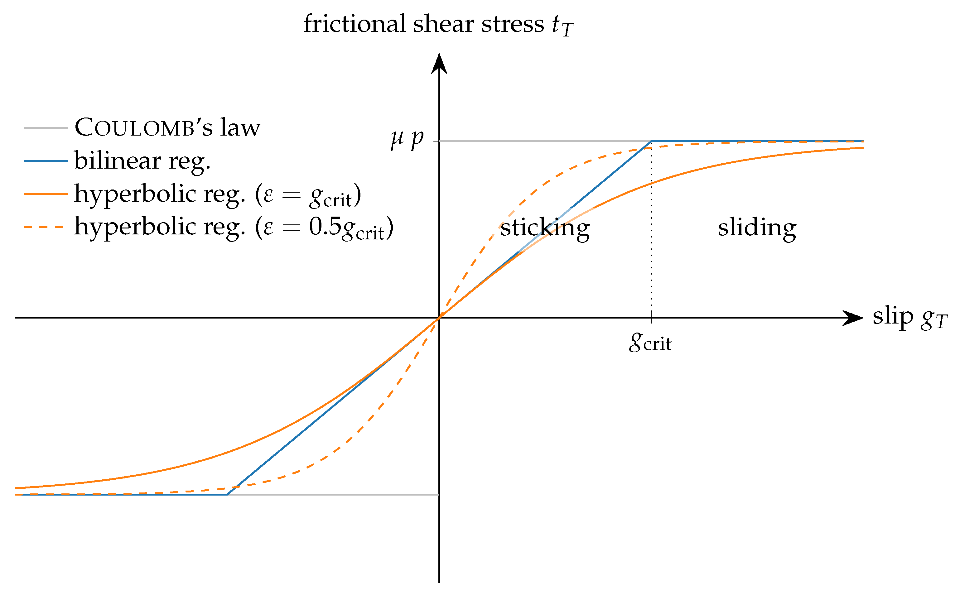 Lubricants 09 00113 g007