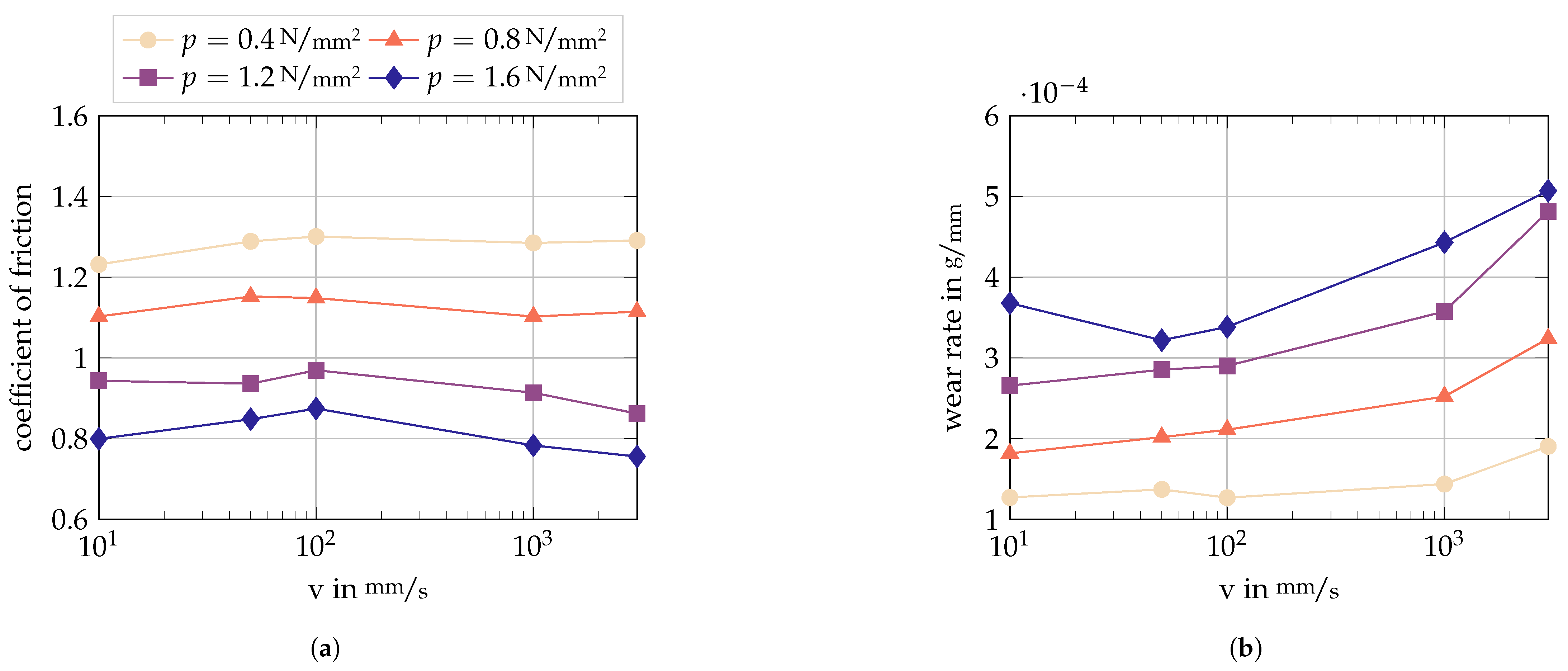 Lubricants 09 00113 g014