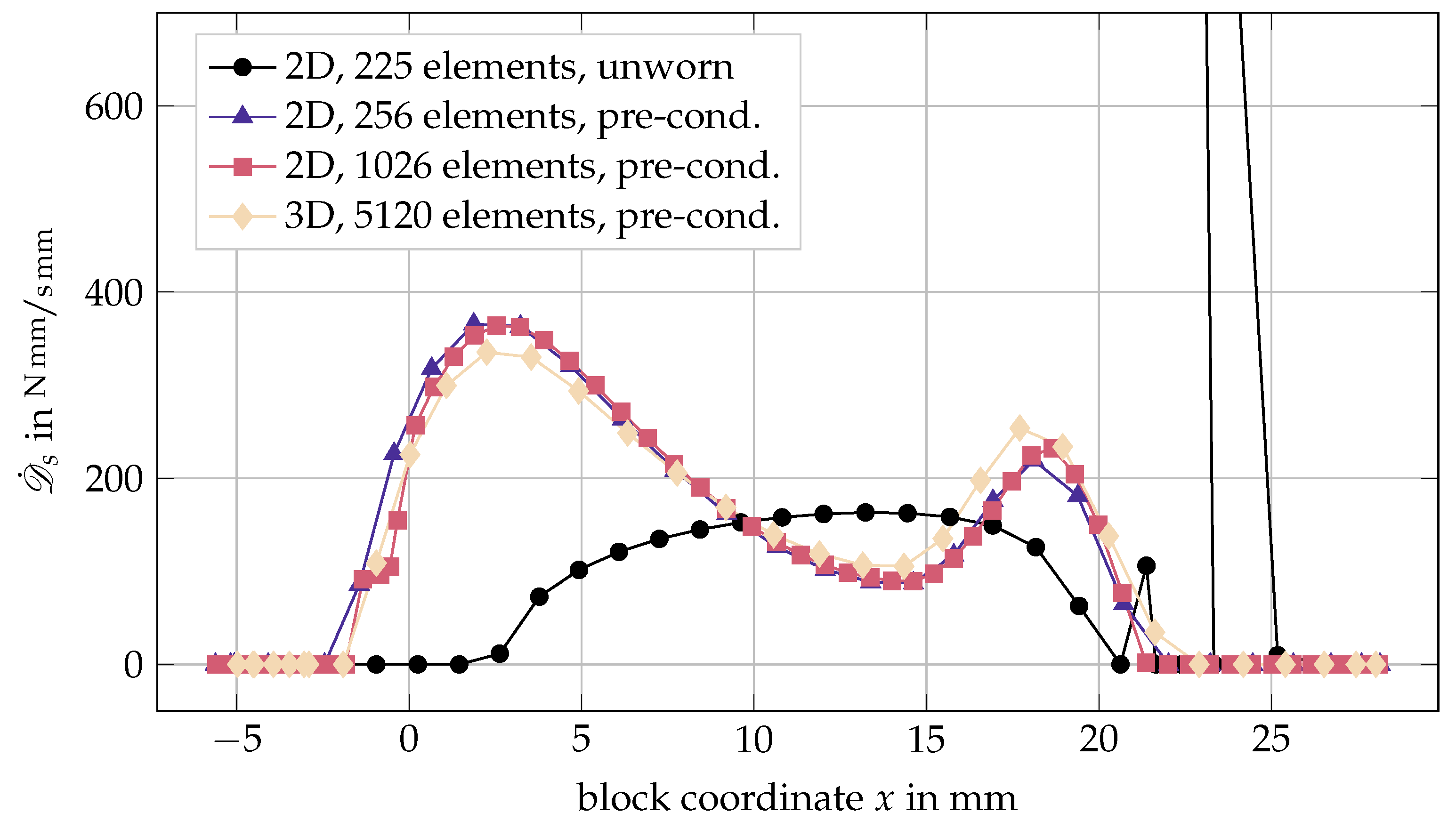 Lubricants 09 00113 g018