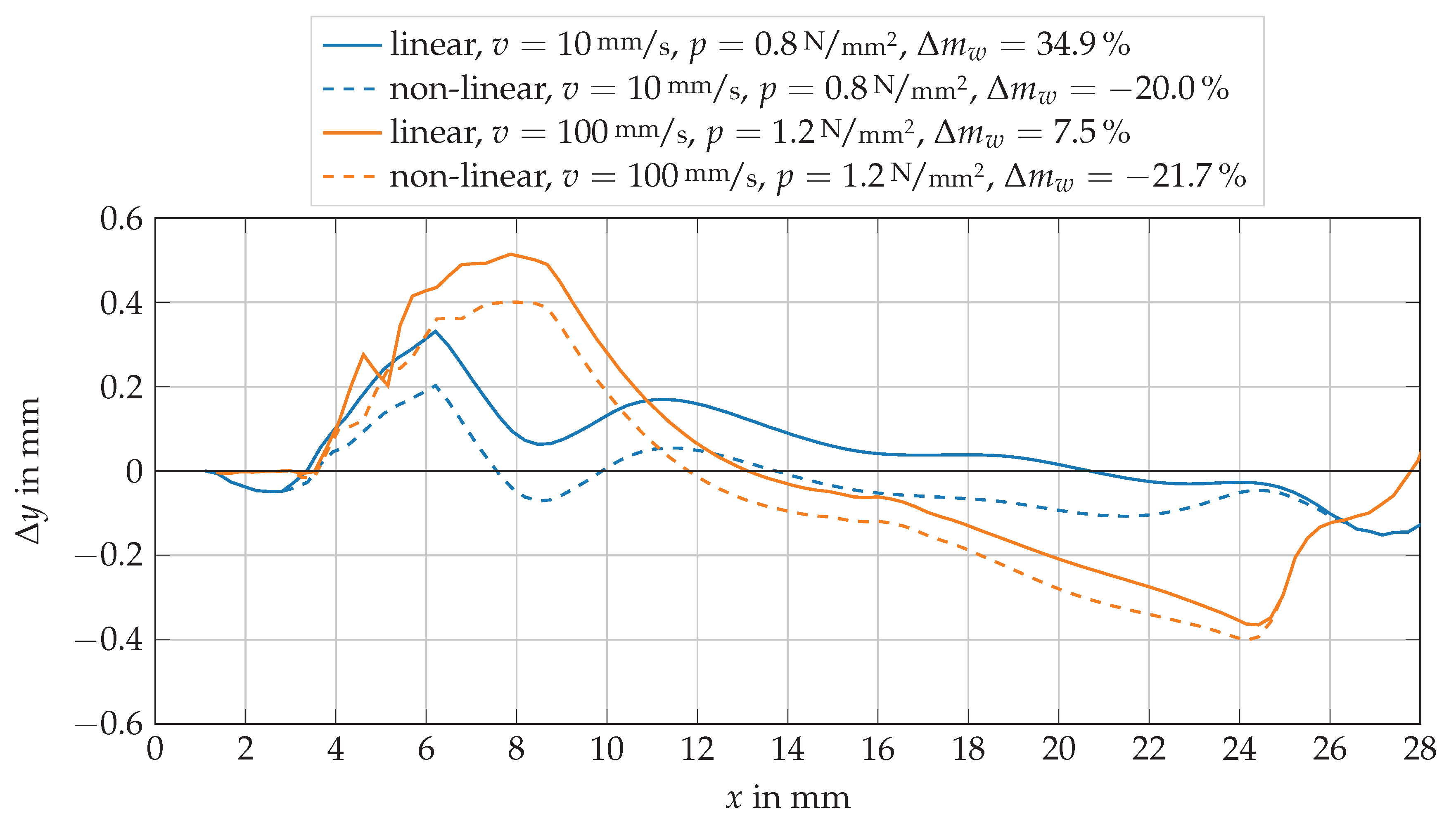 Lubricants 09 00113 g021