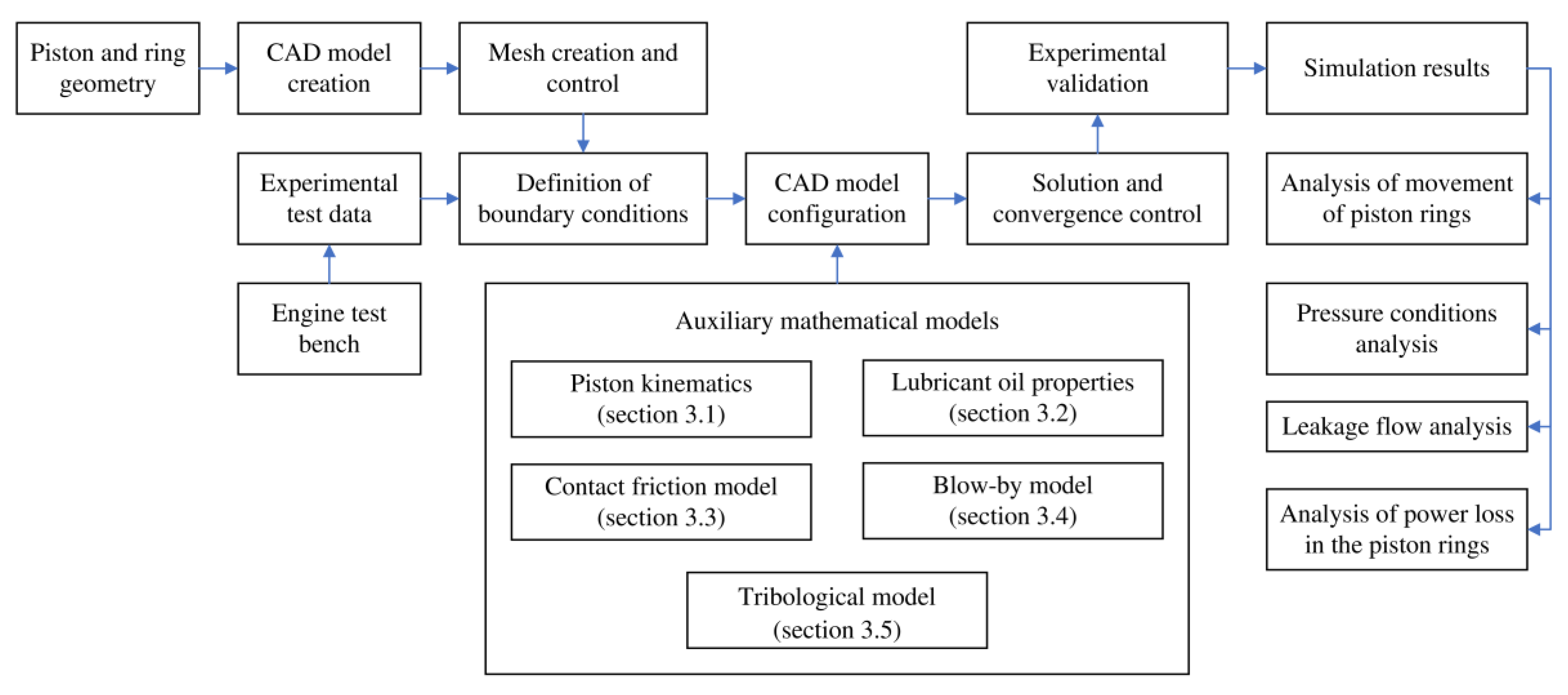 Lubricants 09 00116 g004