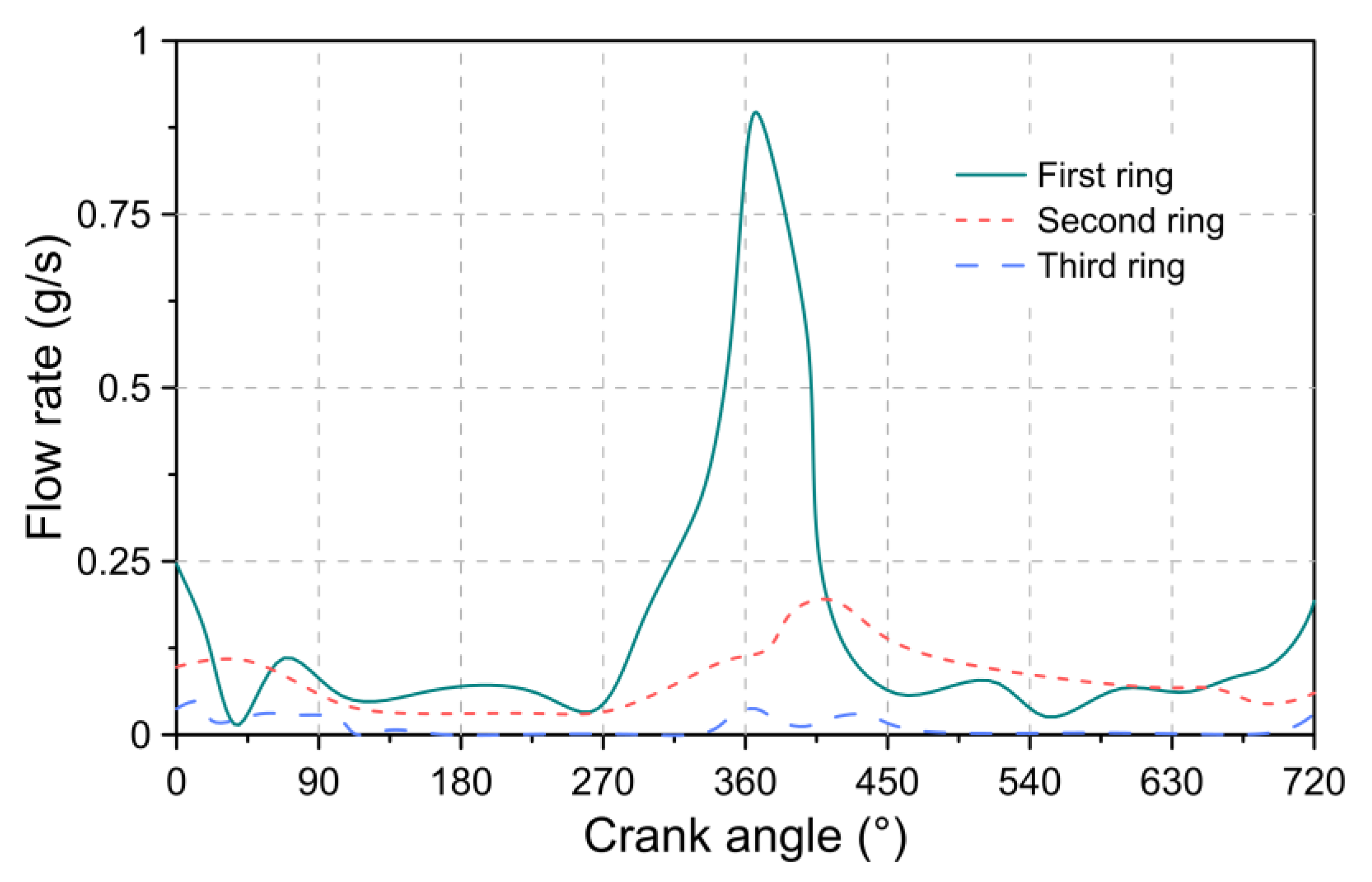Lubricants 09 00116 g012
