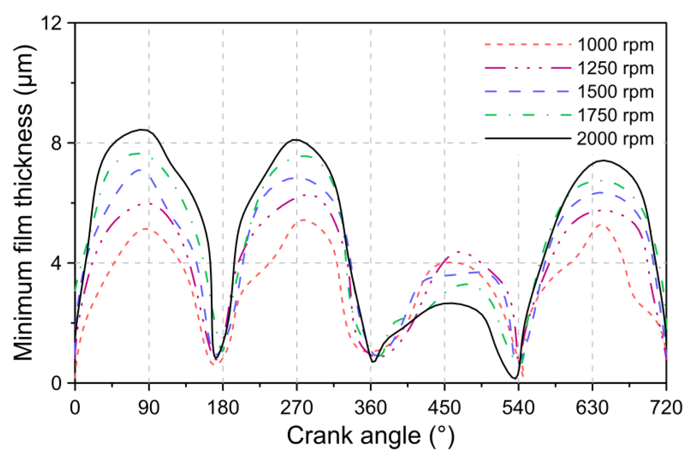 Lubricants 09 00116 g014