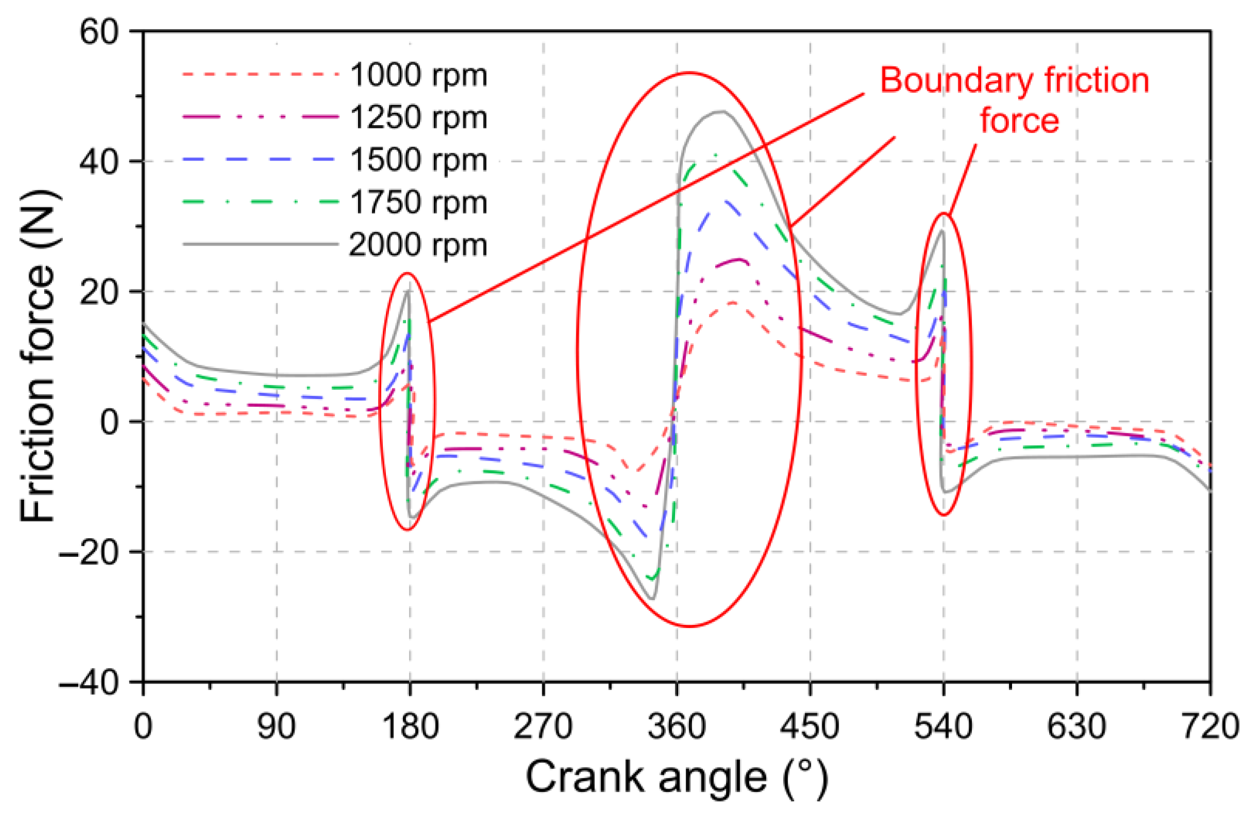 Lubricants 09 00116 g015
