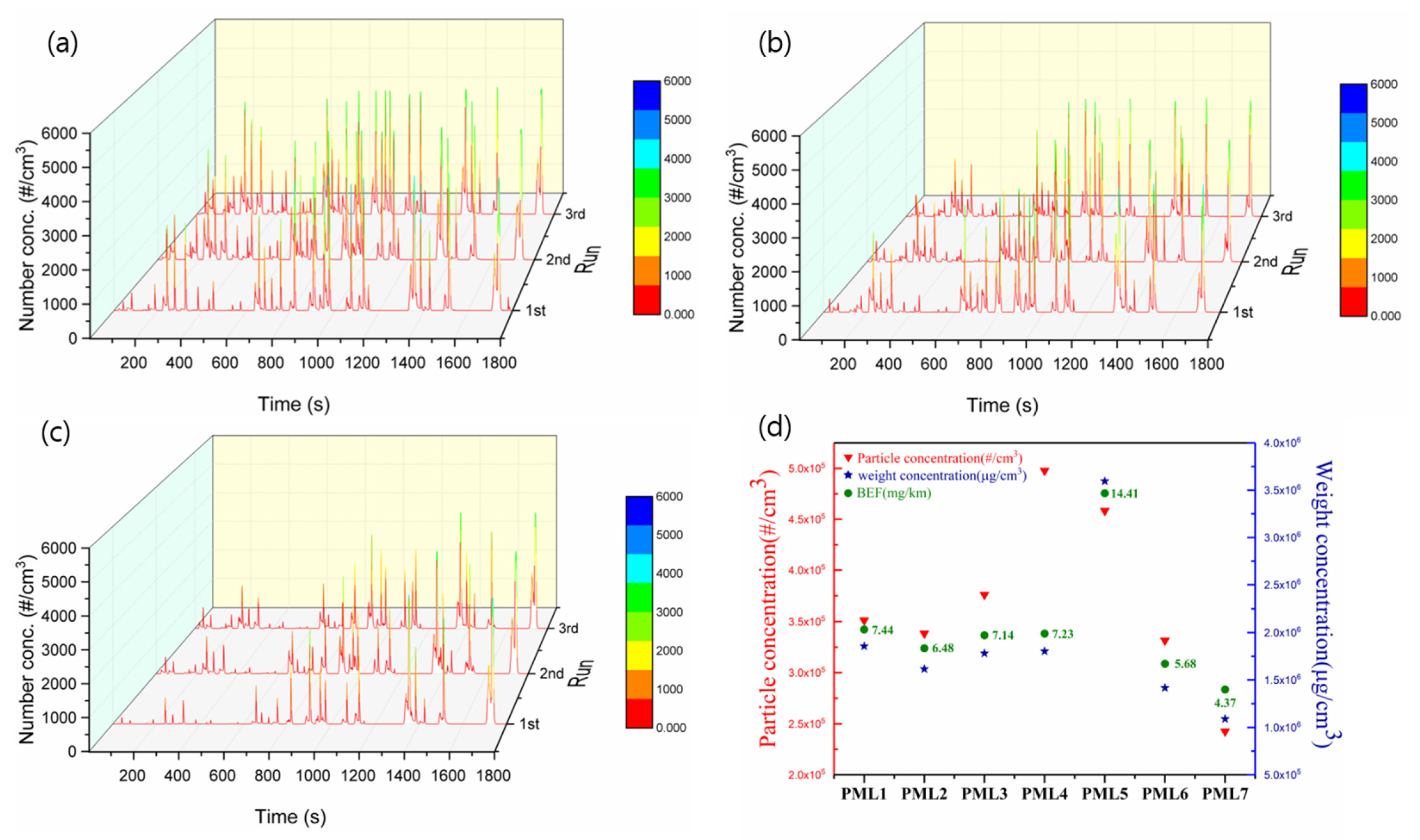 Lubricants 09 00118 g003