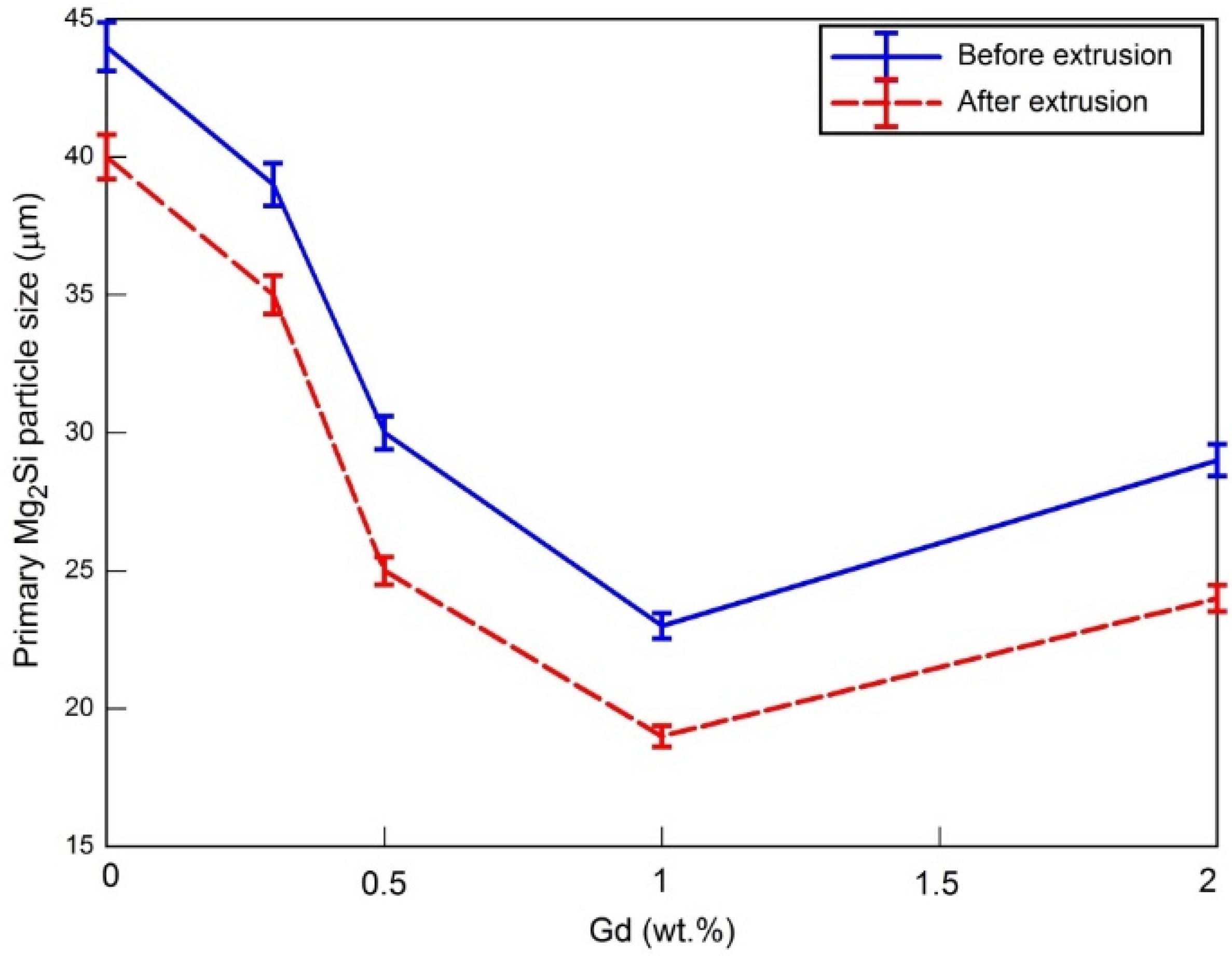 Lubricants 10 00003 g002