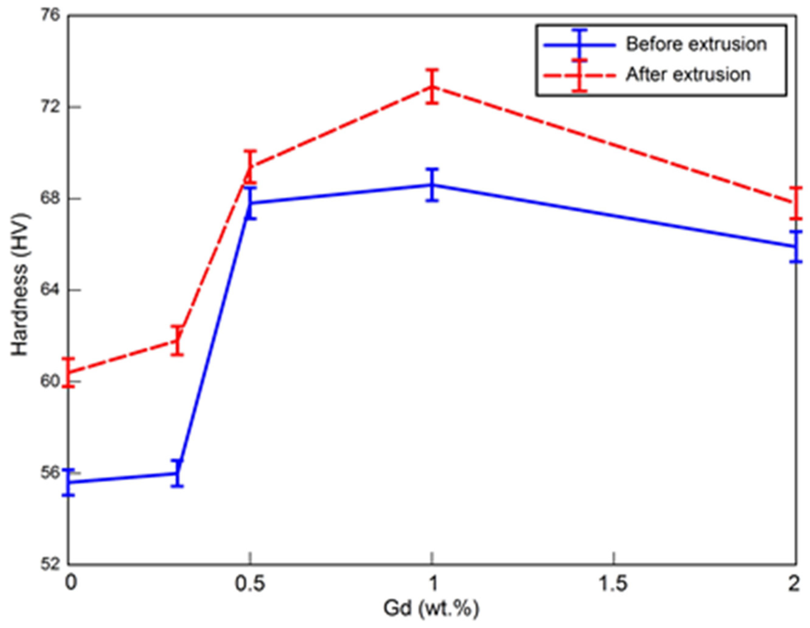 Lubricants 10 00003 g007