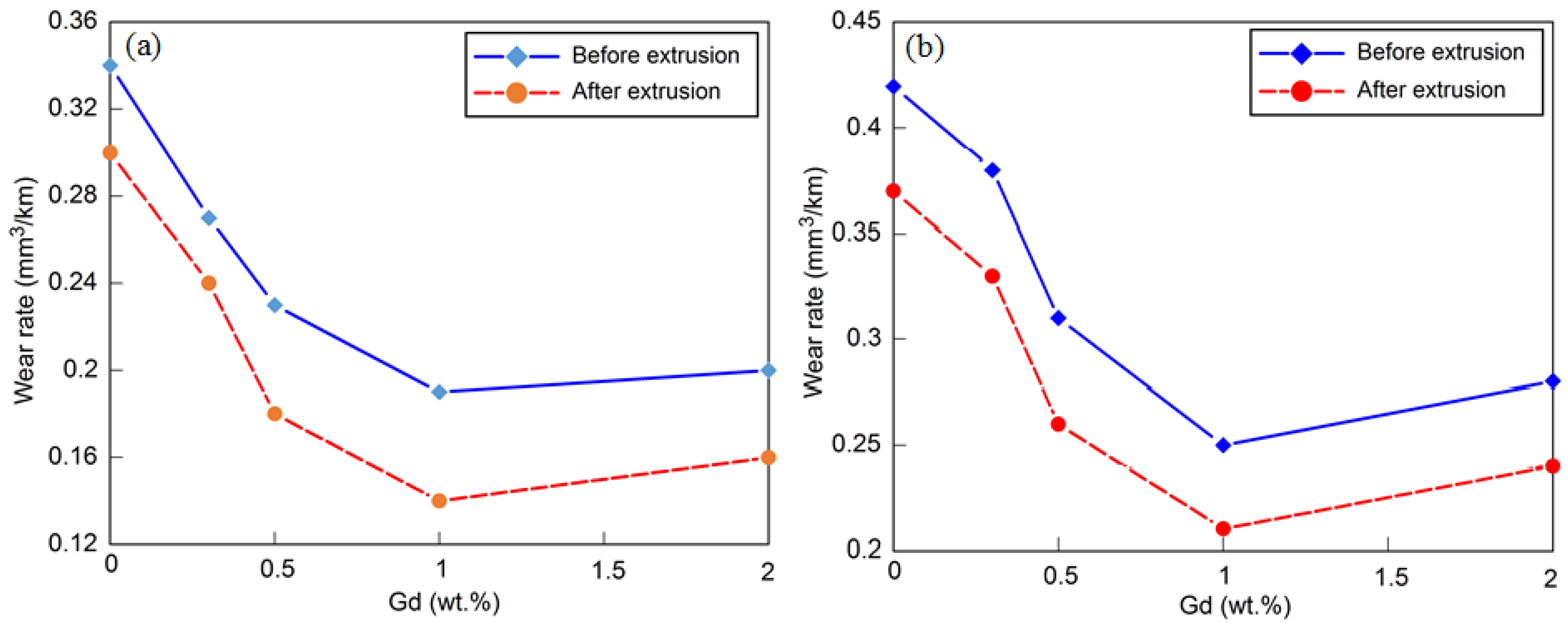 Lubricants 10 00003 g008