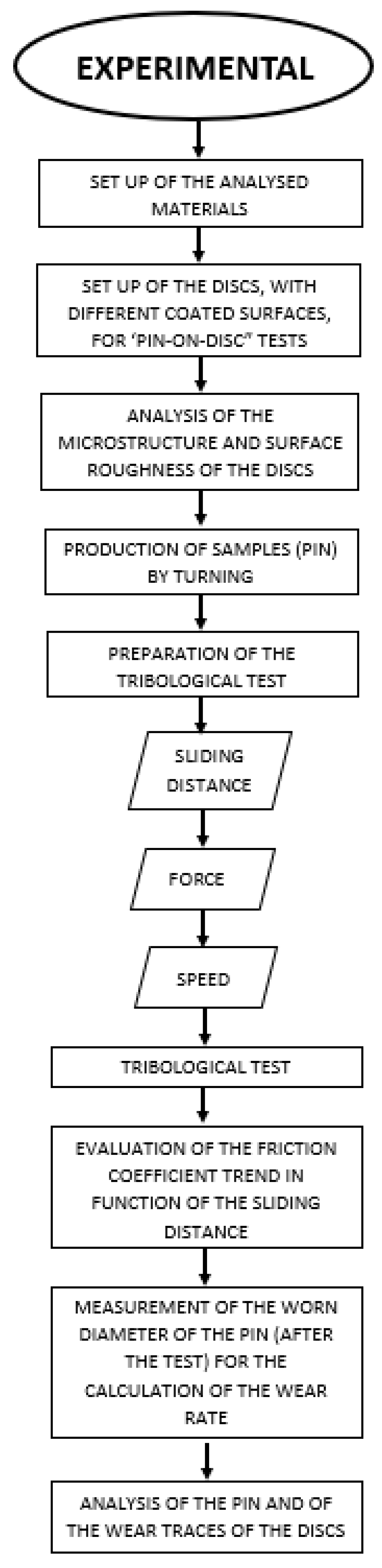 Lubricants 10 00005 g003