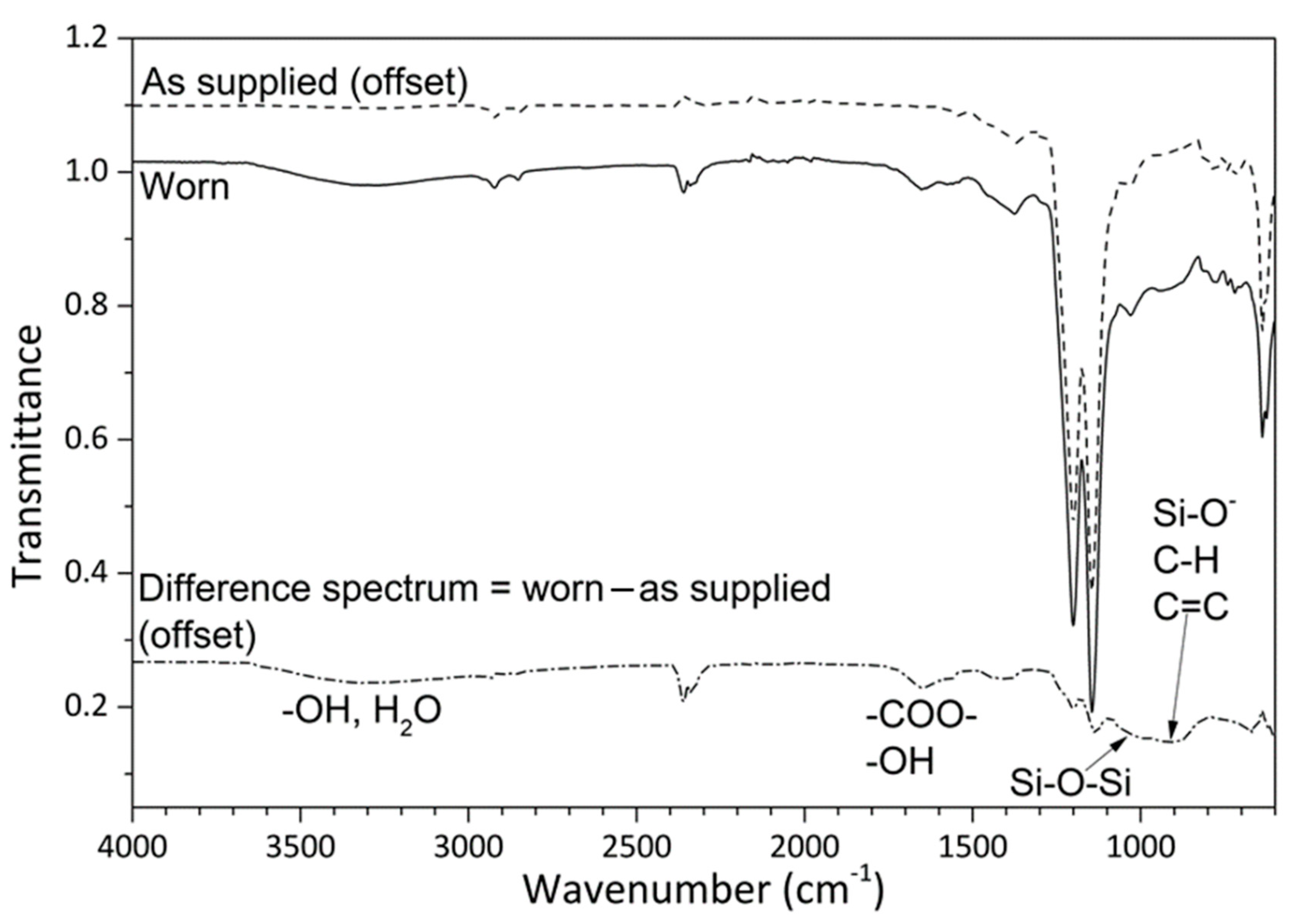 Lubricants 10 00005 g013
