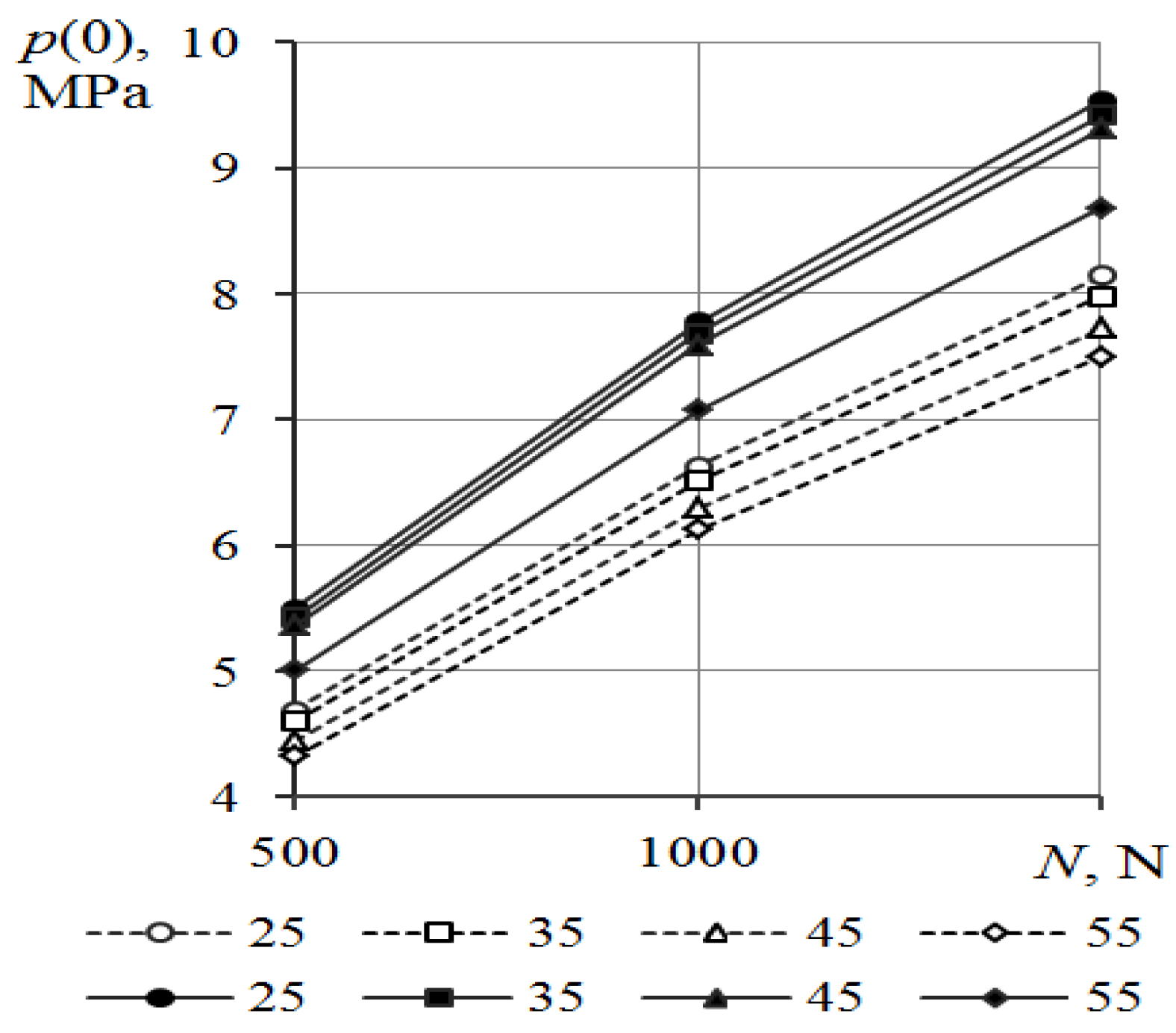 Lubricants 10 00013 g003 Lubricants 10 00013 g003