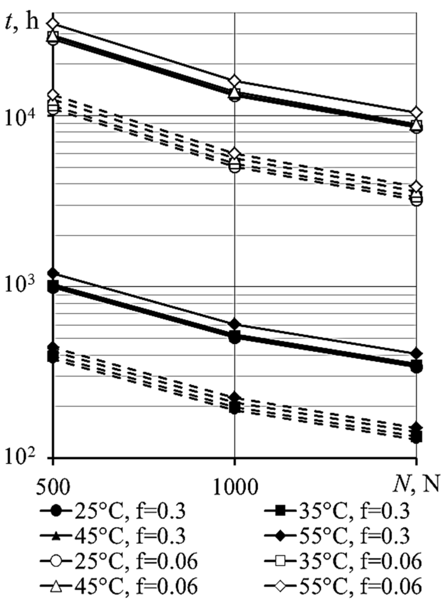 Lubricants 10 00013 g011 Lubricants 10 00013 g011