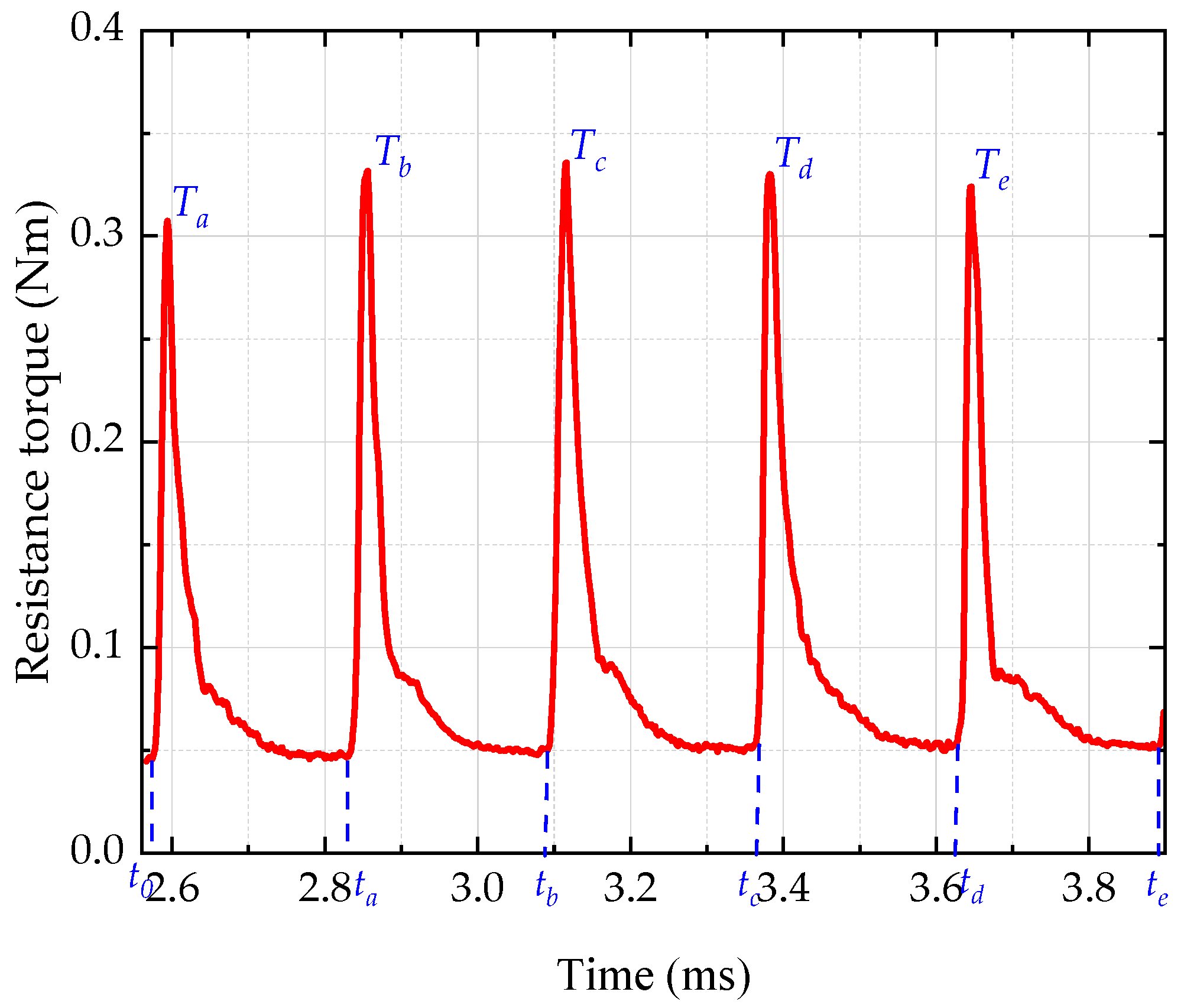 Lubricants 10 00017 g008