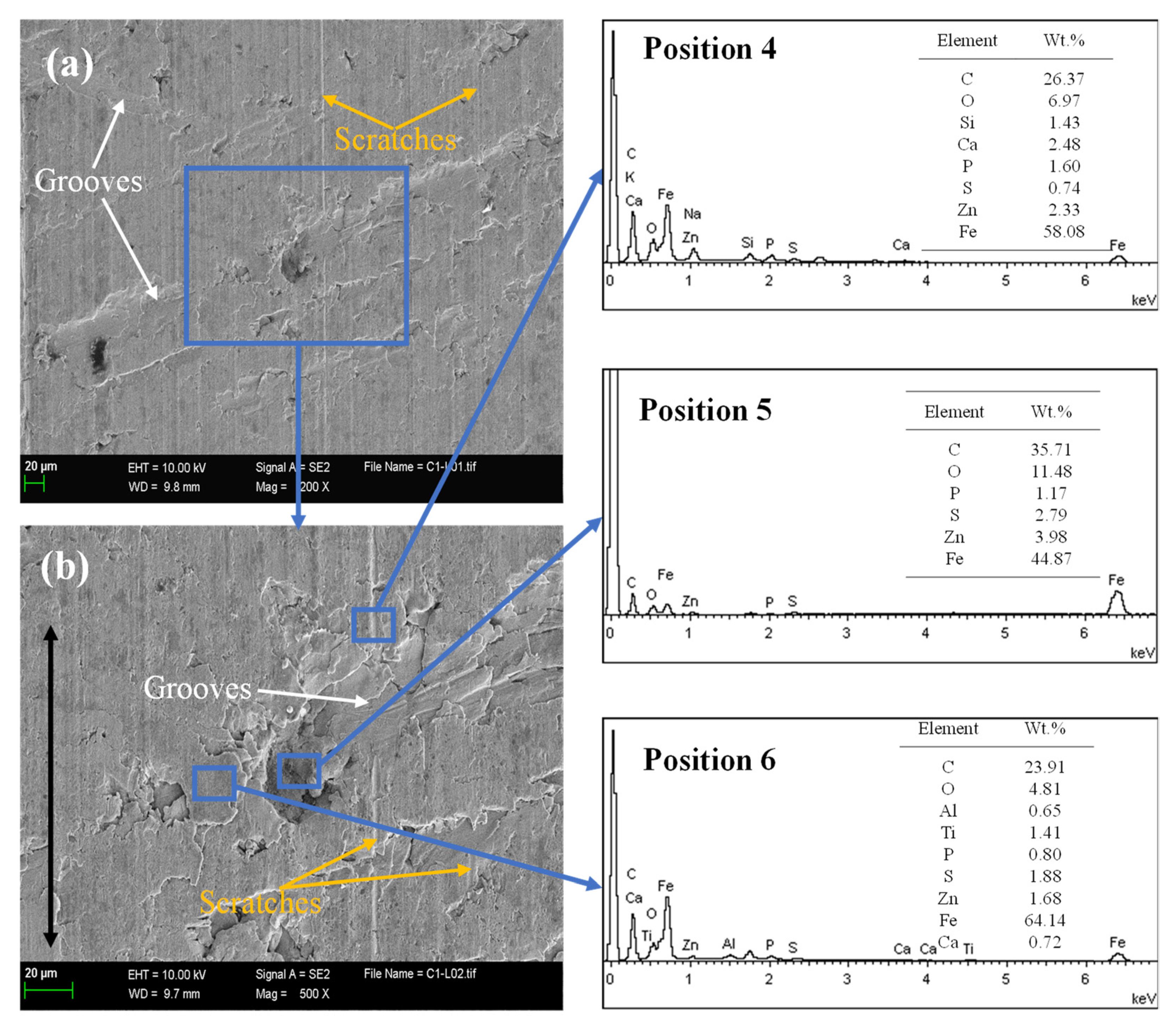 Lubricants 10 00033 g007