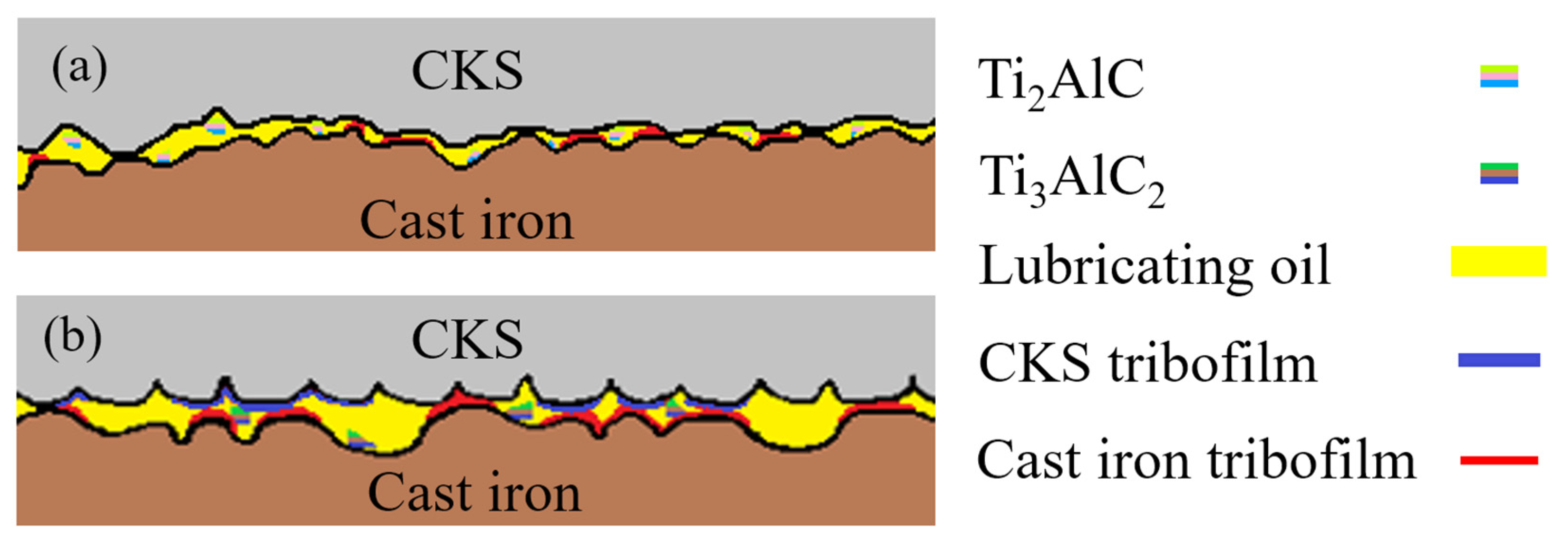 Lubricants 10 00033 g011