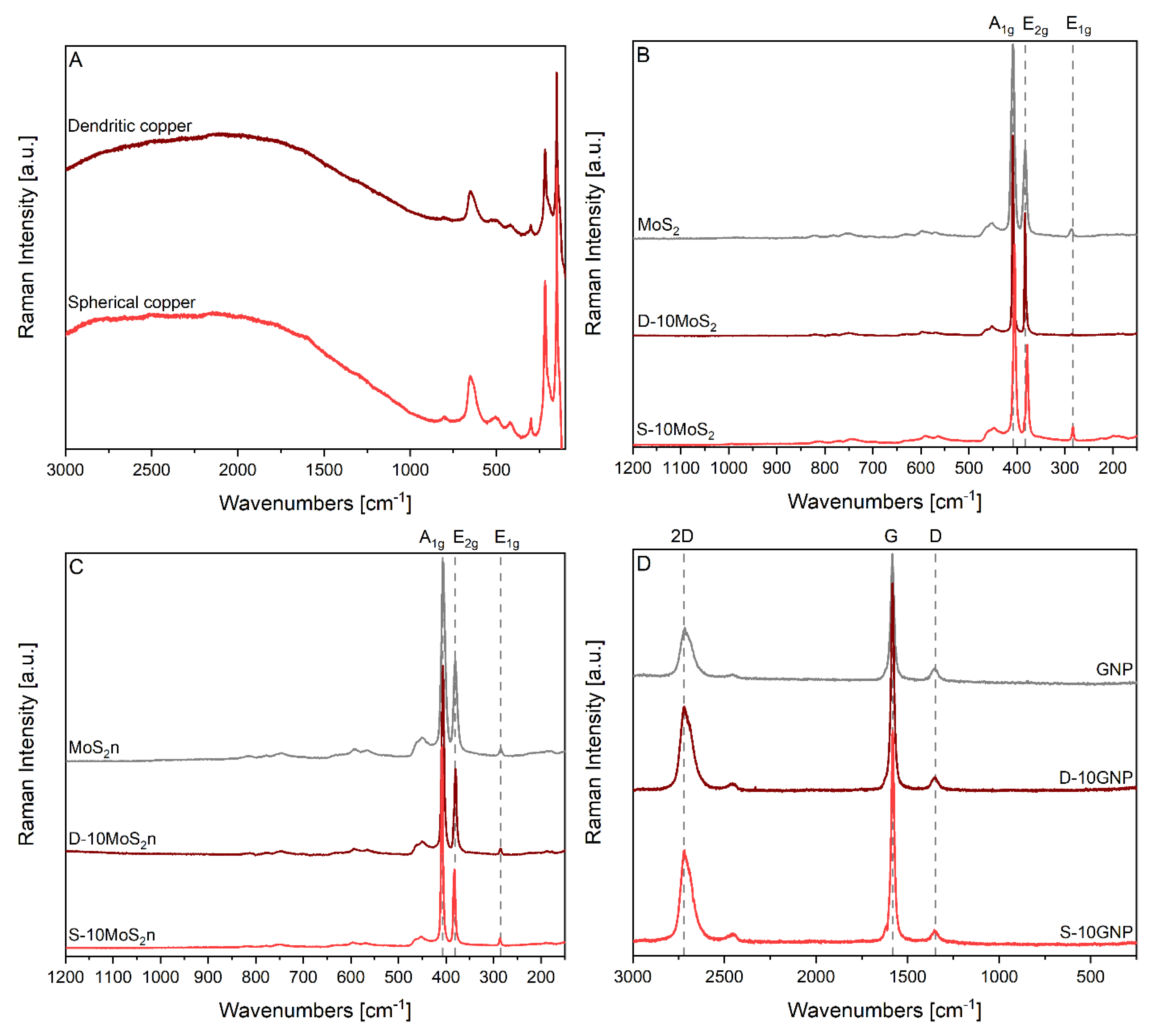 Lubricants 10 00035 g007